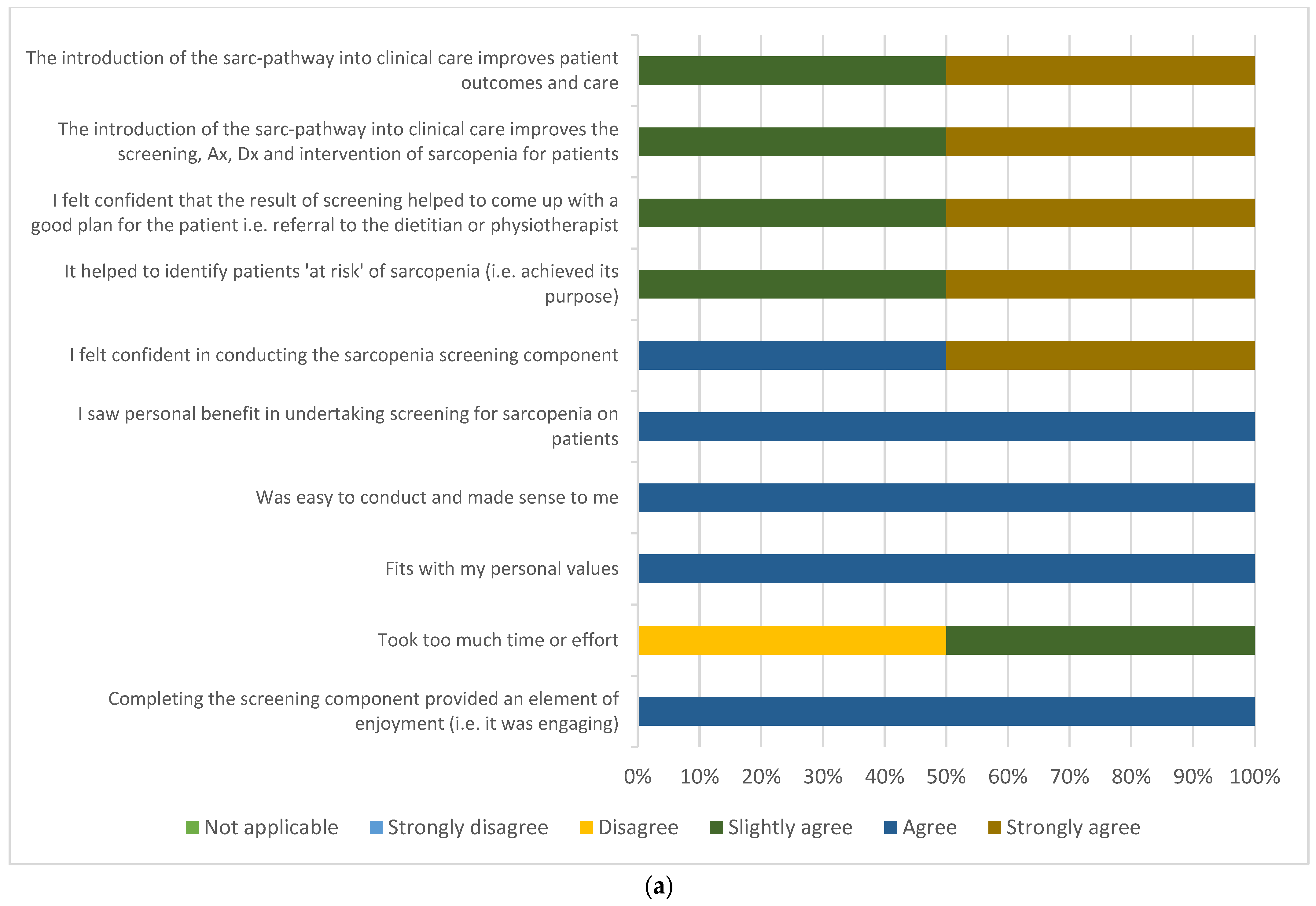 Ijerph 19 04038 g004a