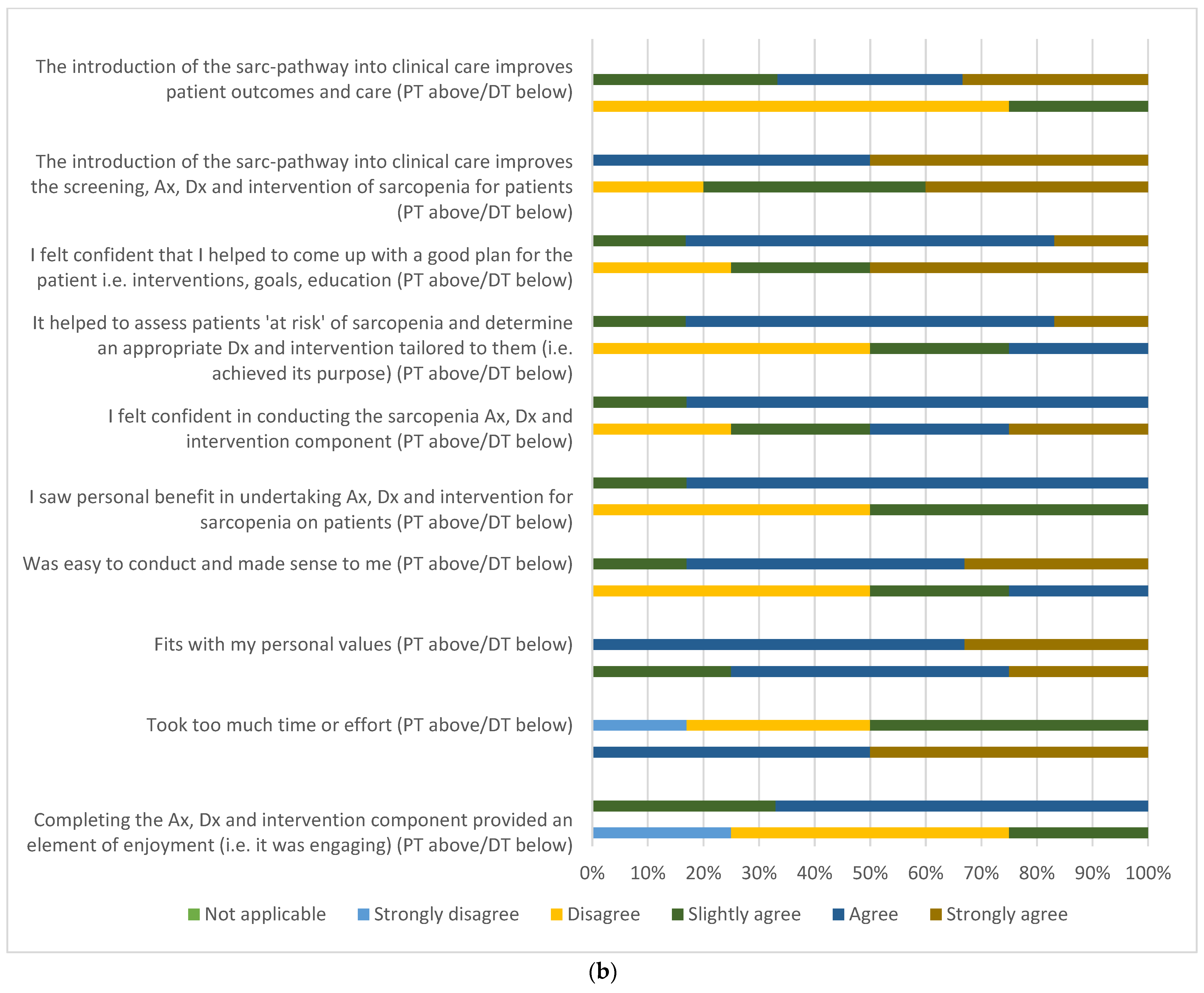 Ijerph 19 04038 g004b