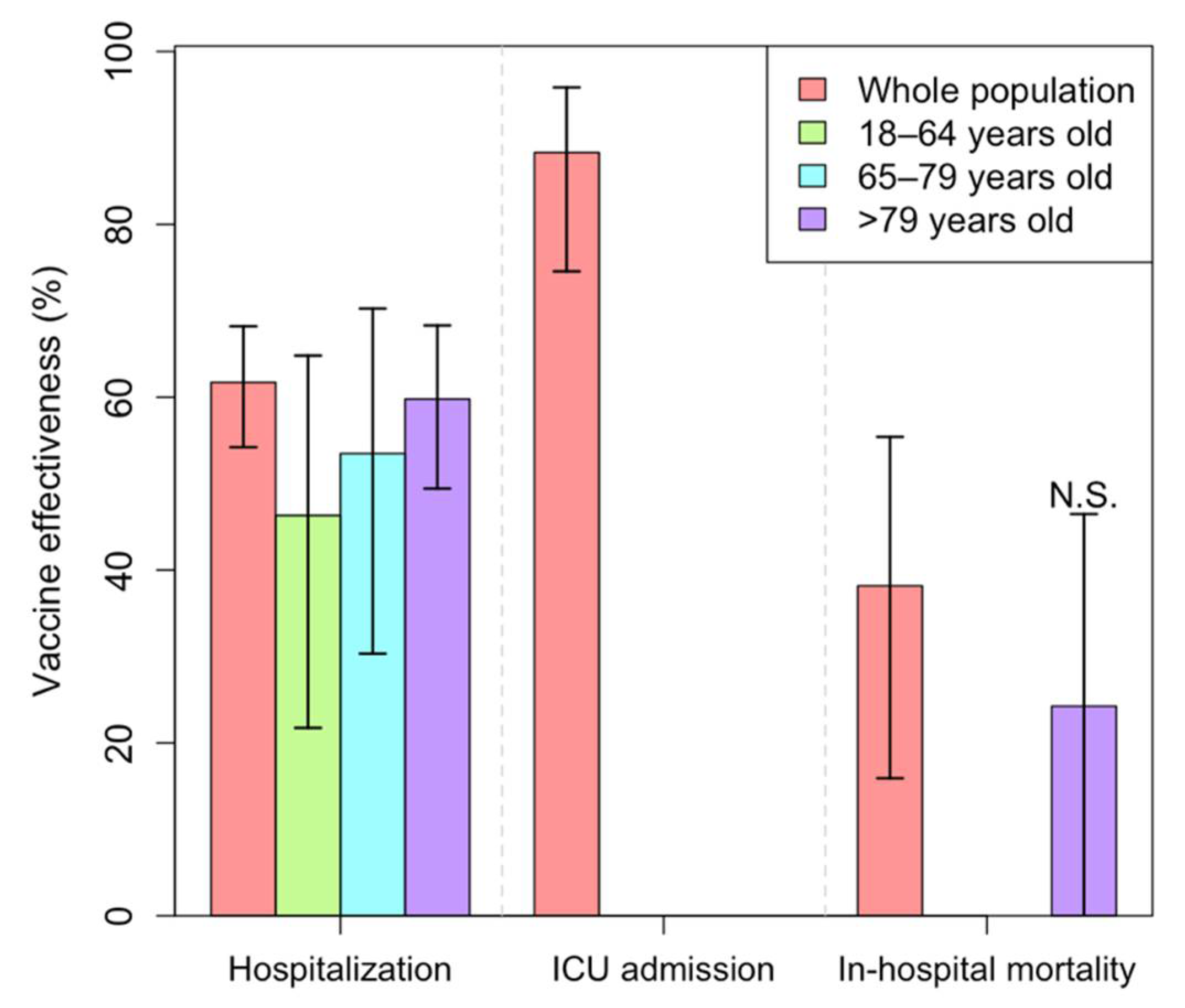 Ijerph 19 04039 g003