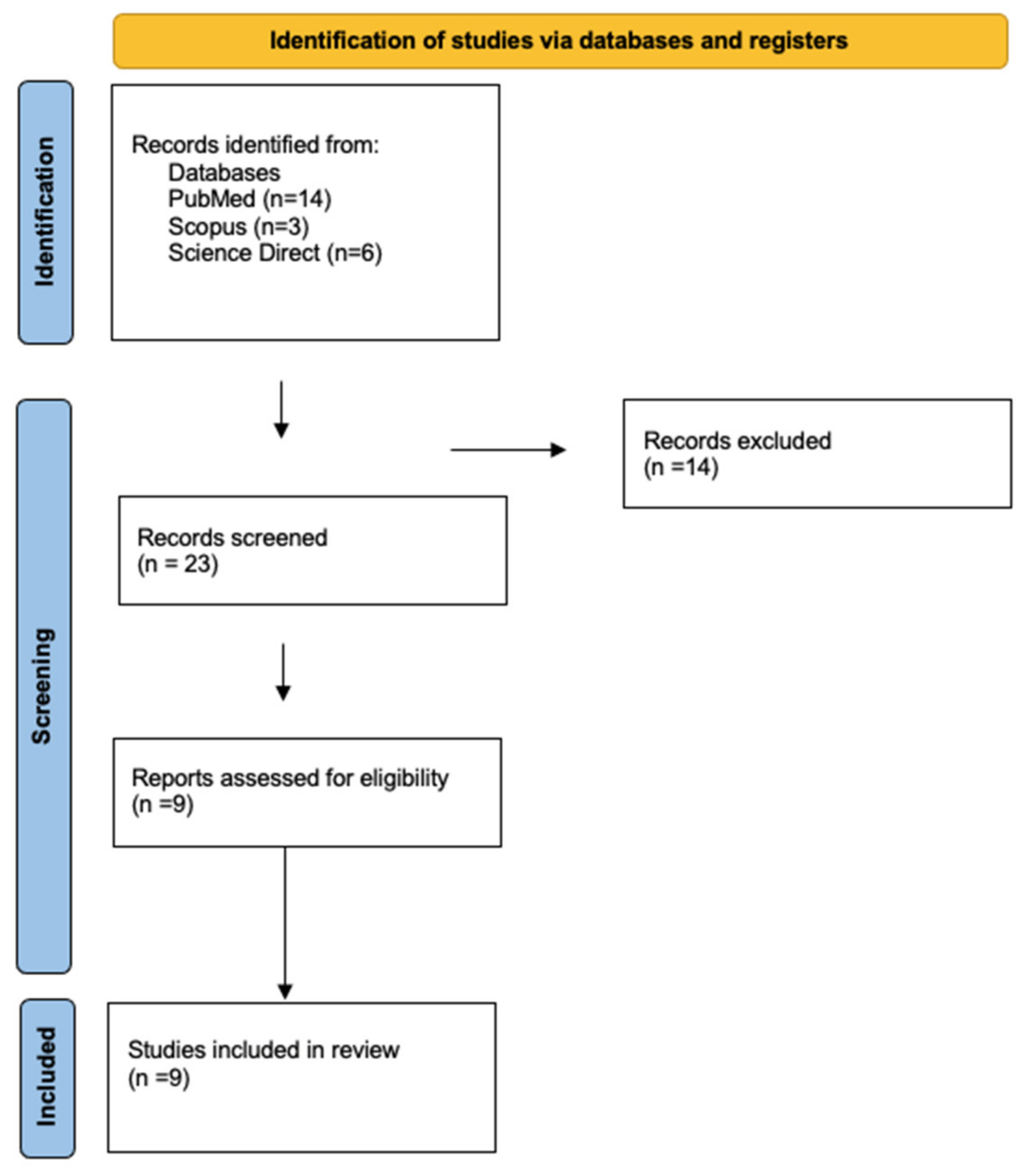 Ijerph 19 04052 g001 Ijerph 19 04052 g001