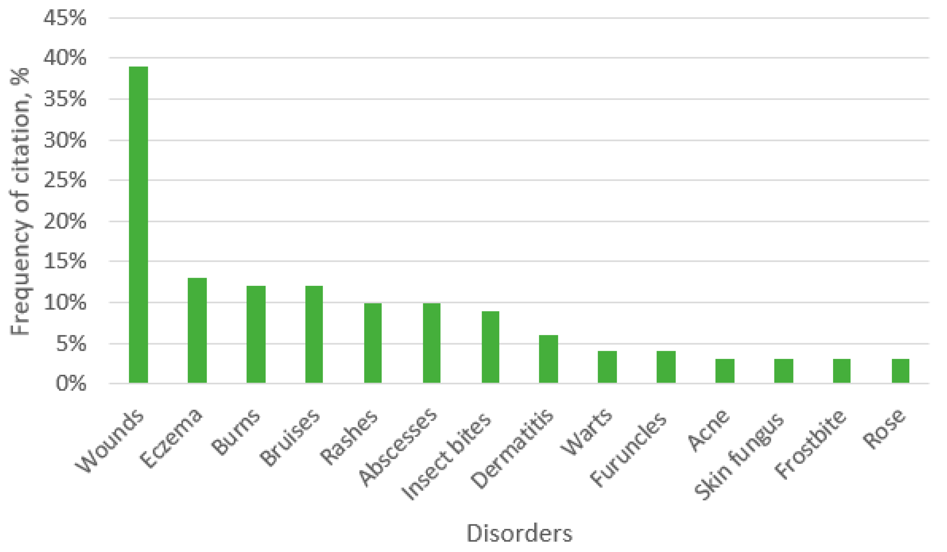 Ijerph 19 04054 g003