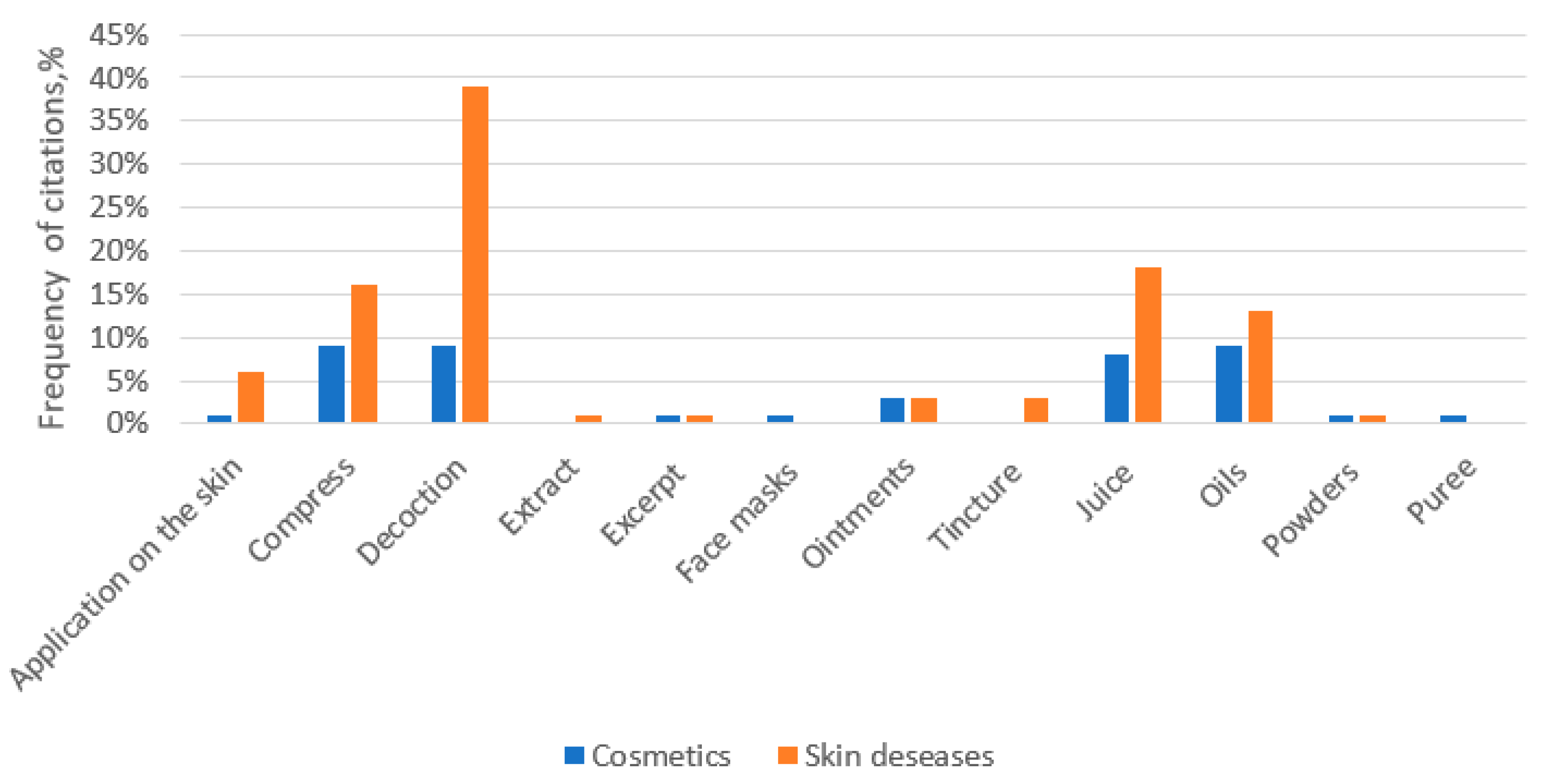 Ijerph 19 04054 g004