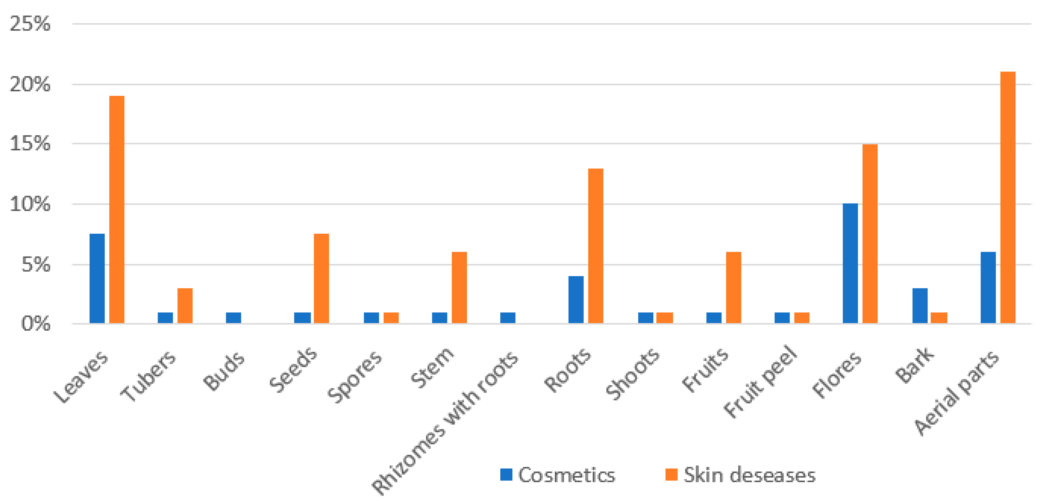Ijerph 19 04054 g005