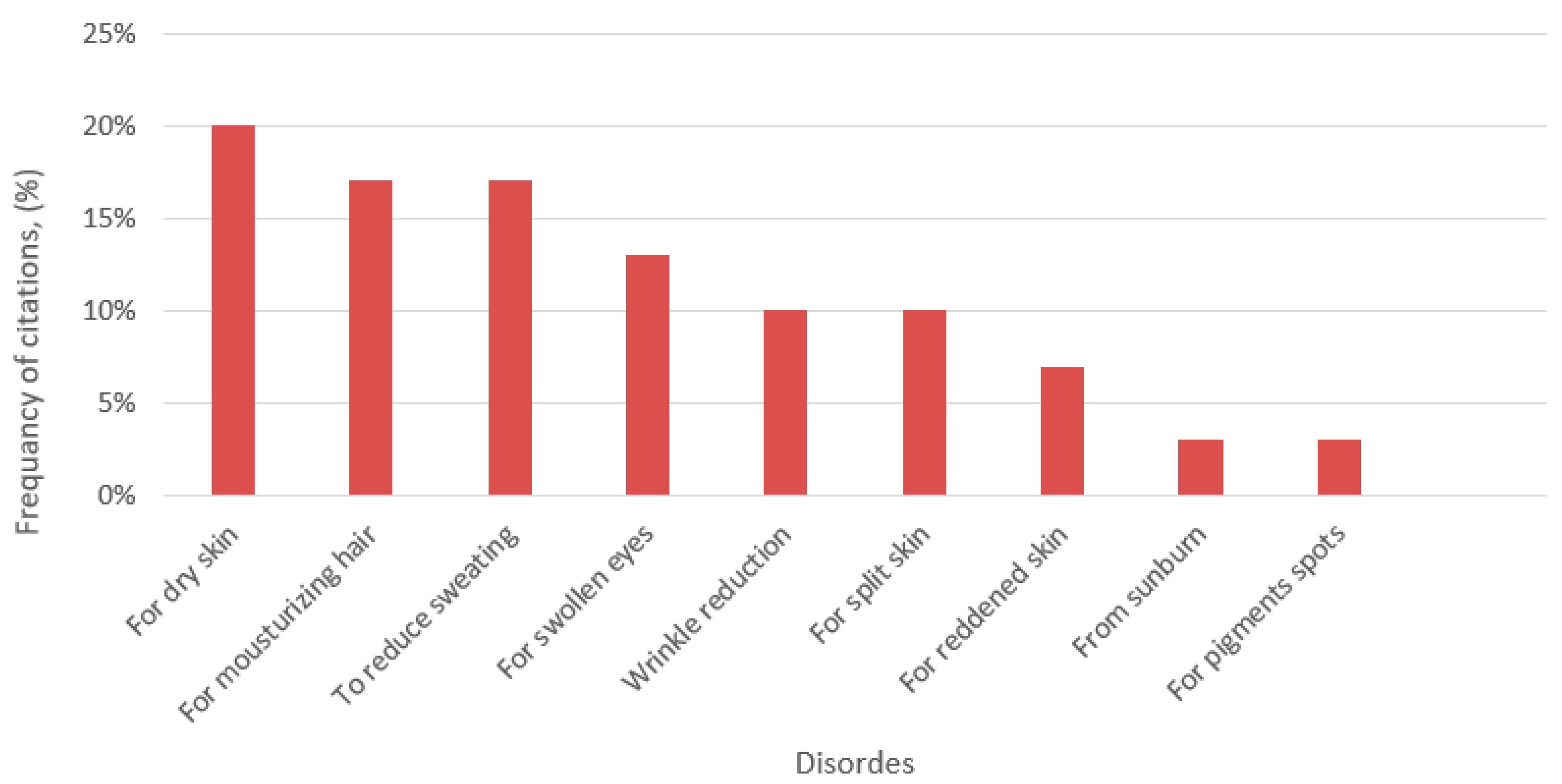 Ijerph 19 04054 g006