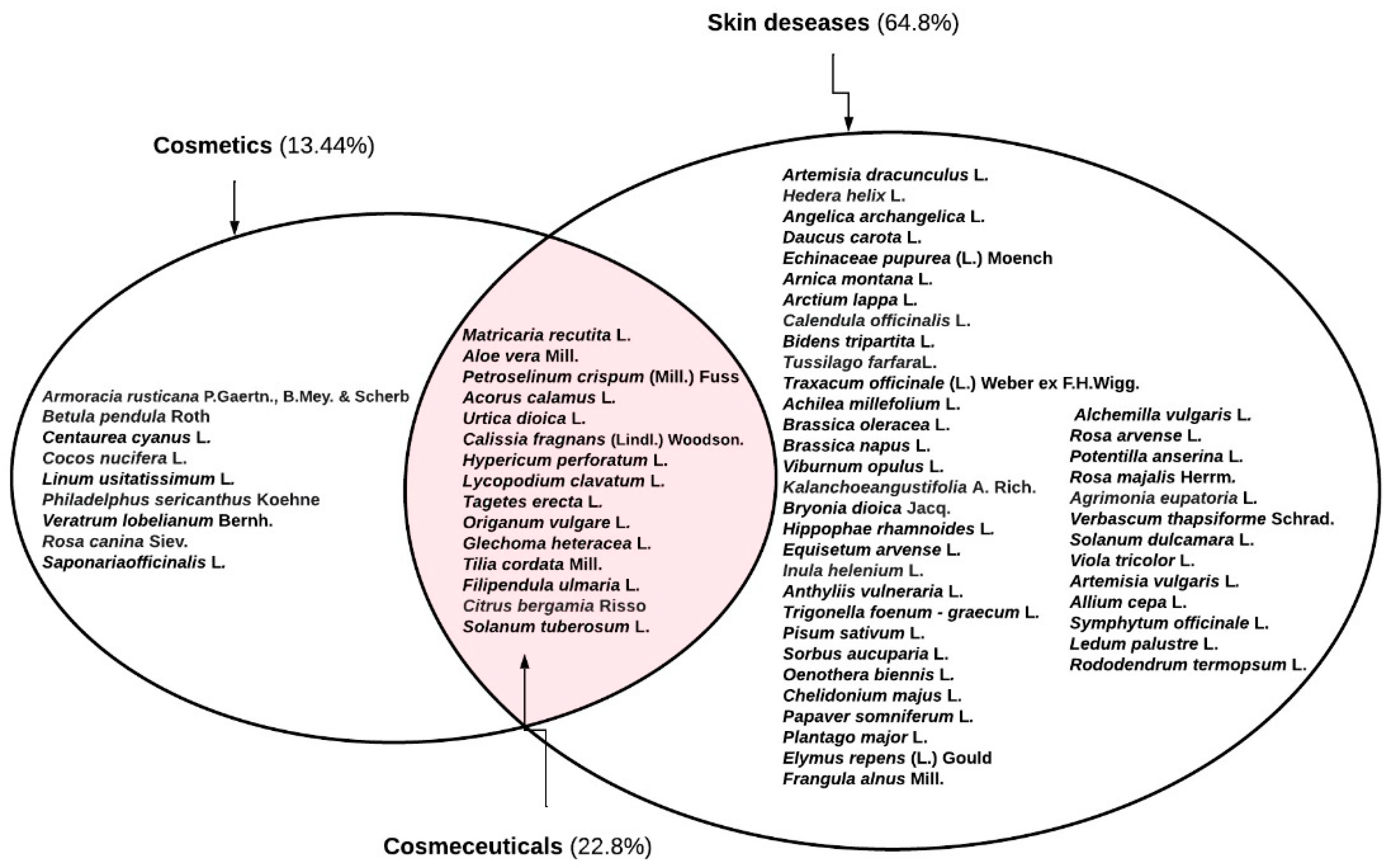 Ijerph 19 04054 g007