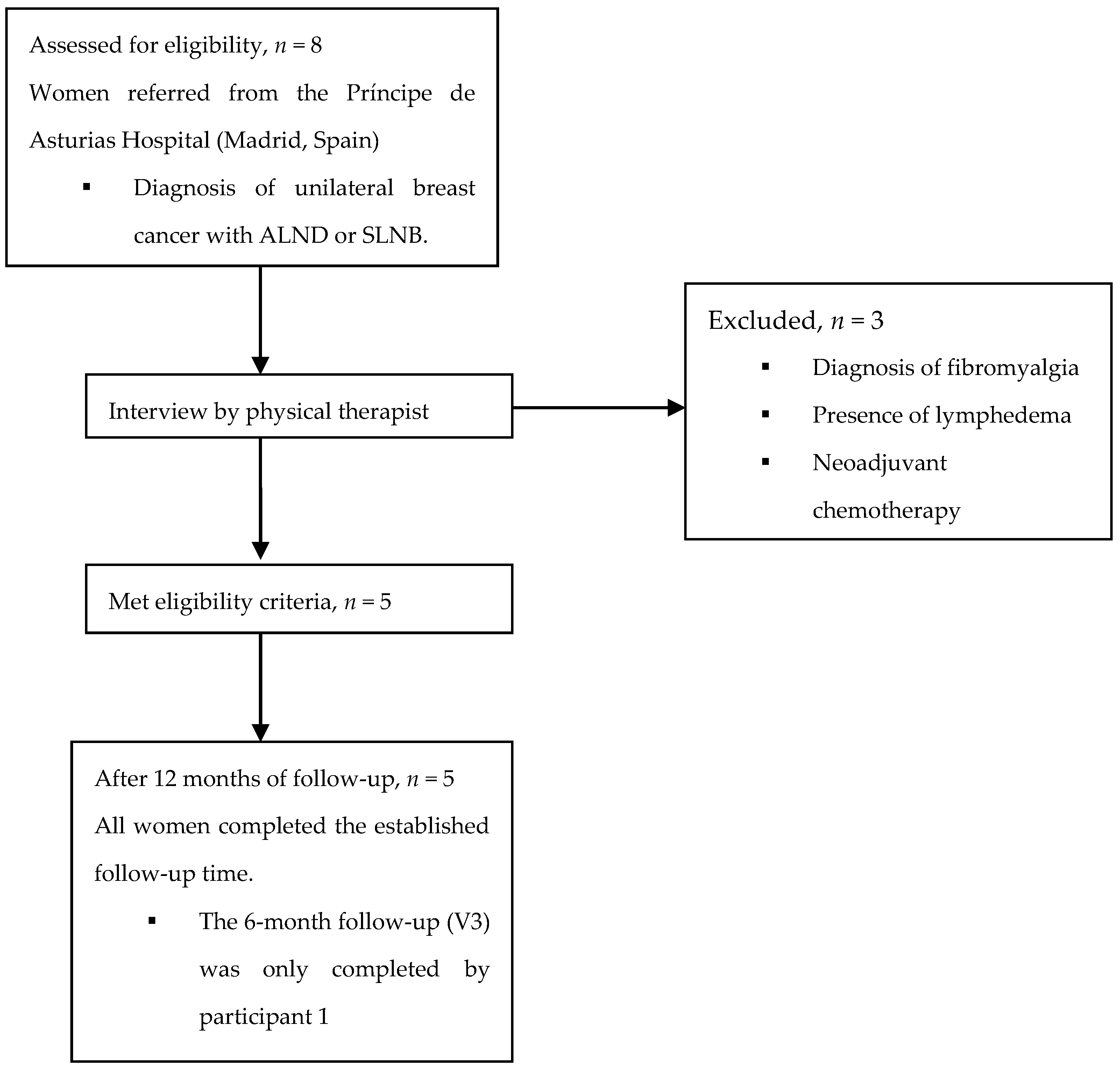 Ijerph 19 04055 g001