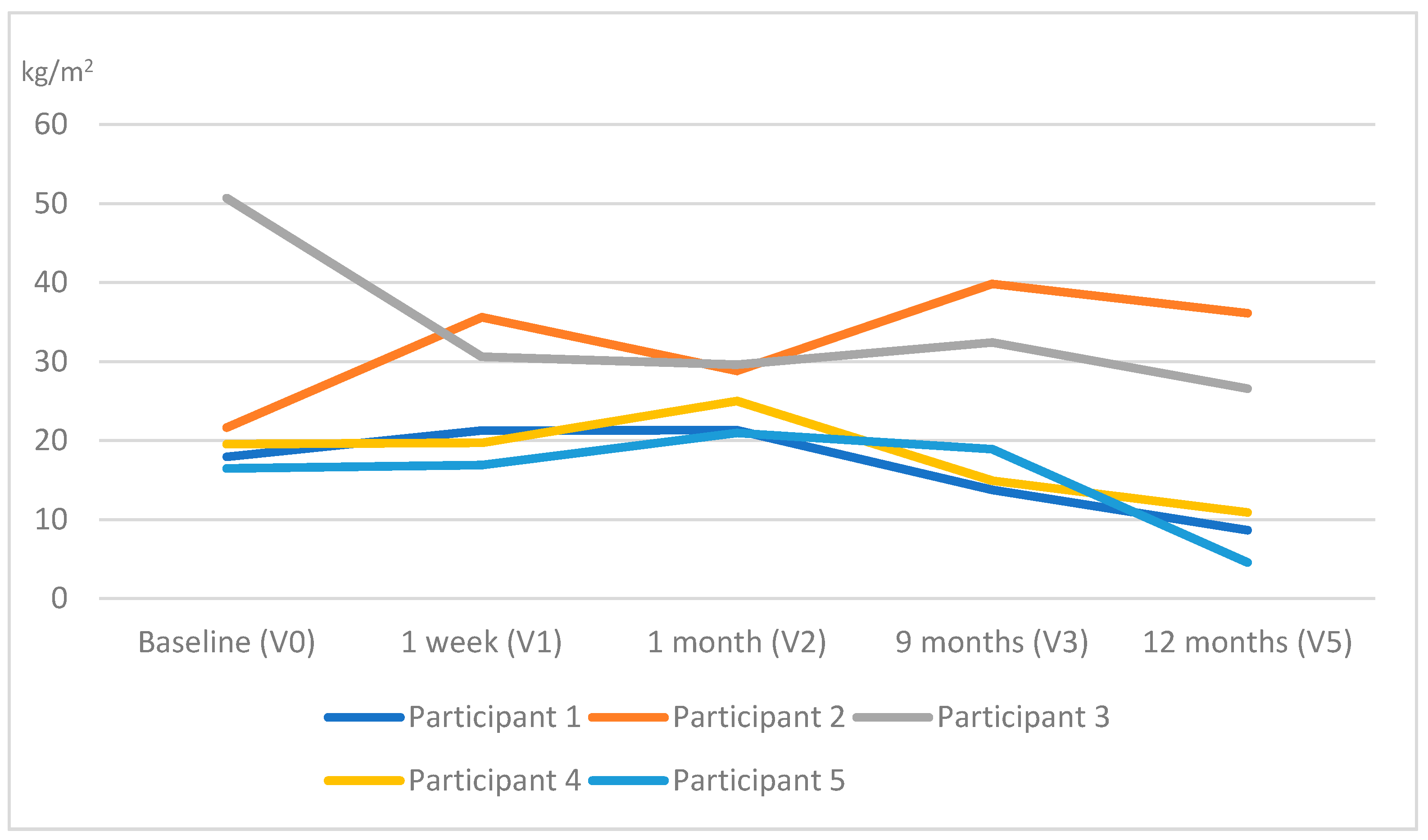 Ijerph 19 04055 g002