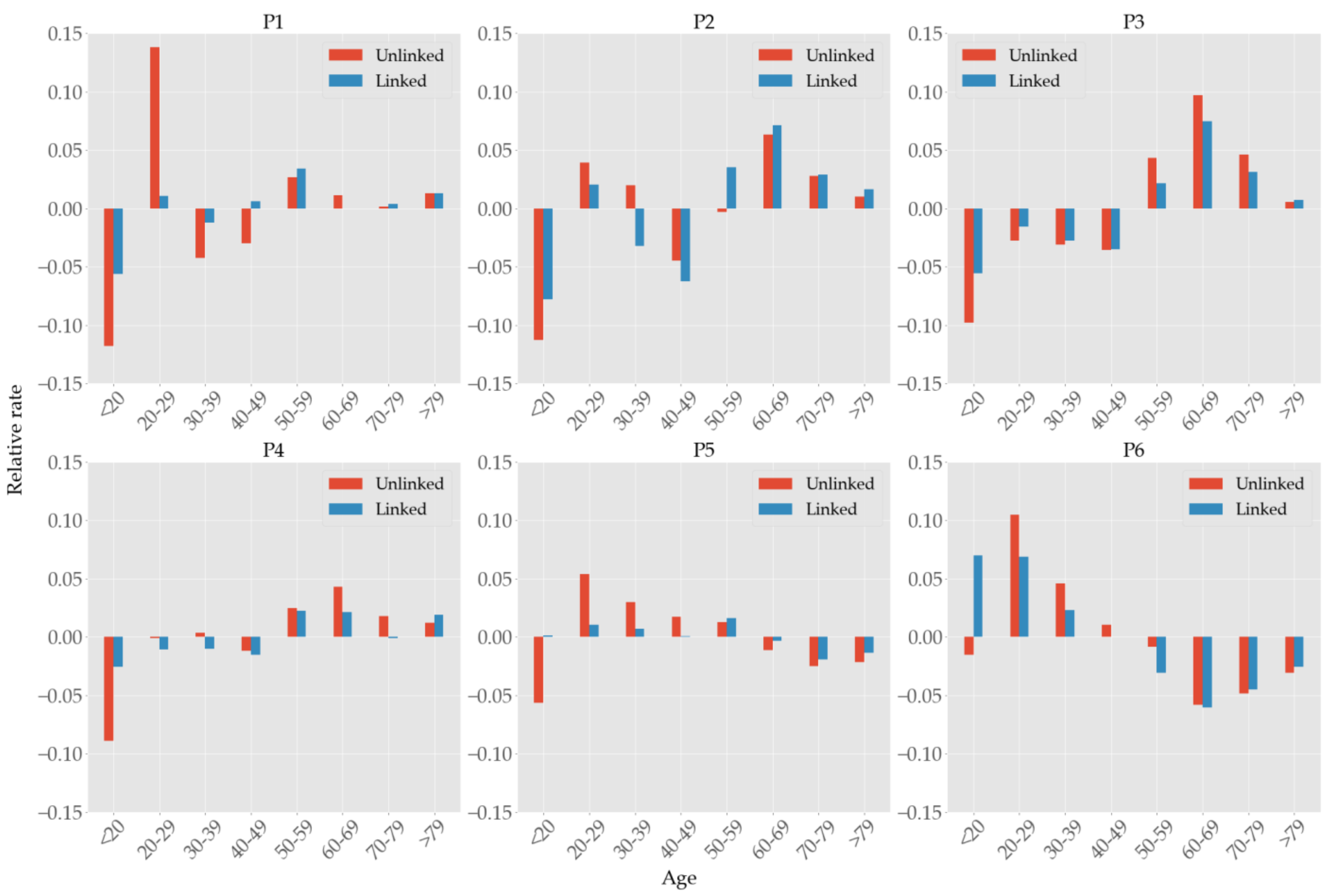 Ijerph 19 04056 g007