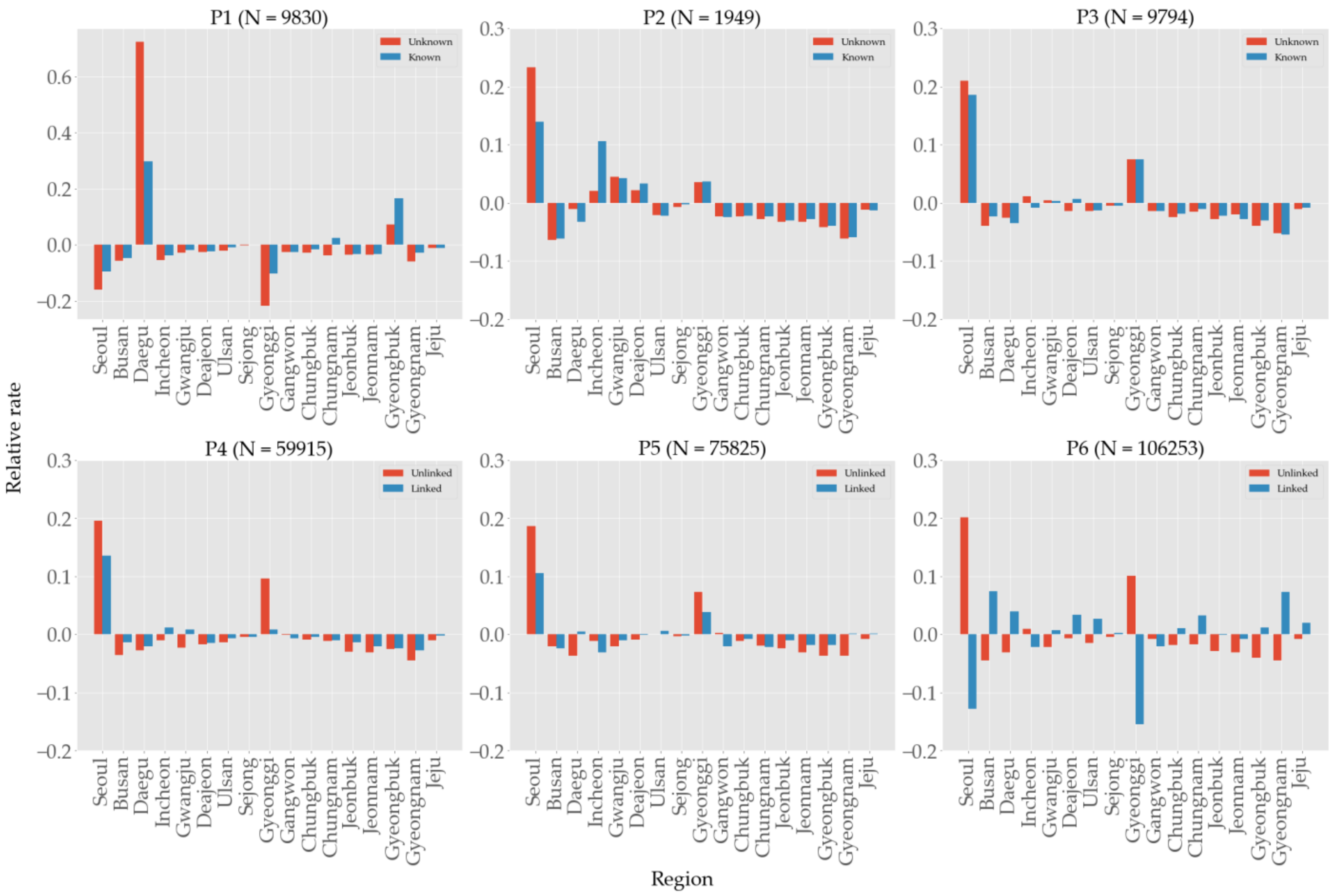 Ijerph 19 04056 g009
