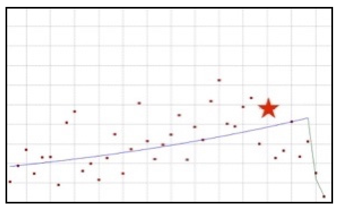 Ijerph 19 04057 g003