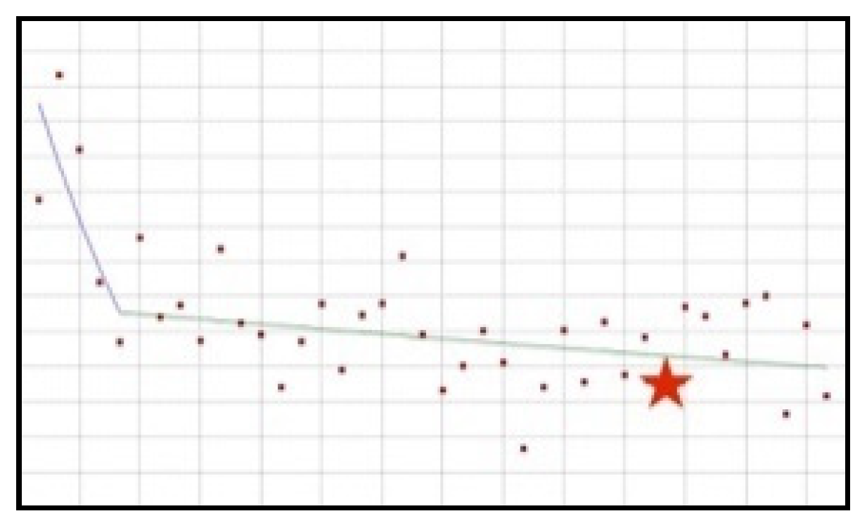 Ijerph 19 04057 g005