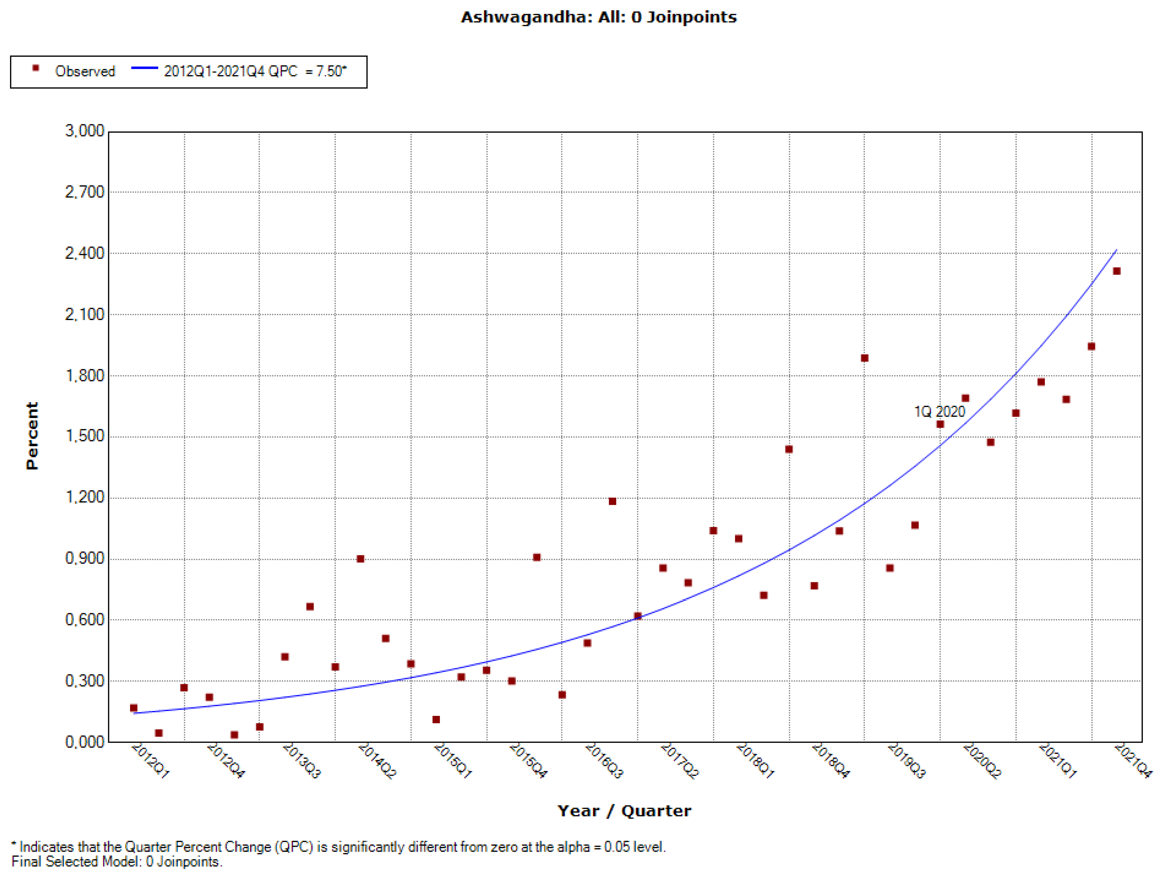 Ijerph 19 04057 g0a1