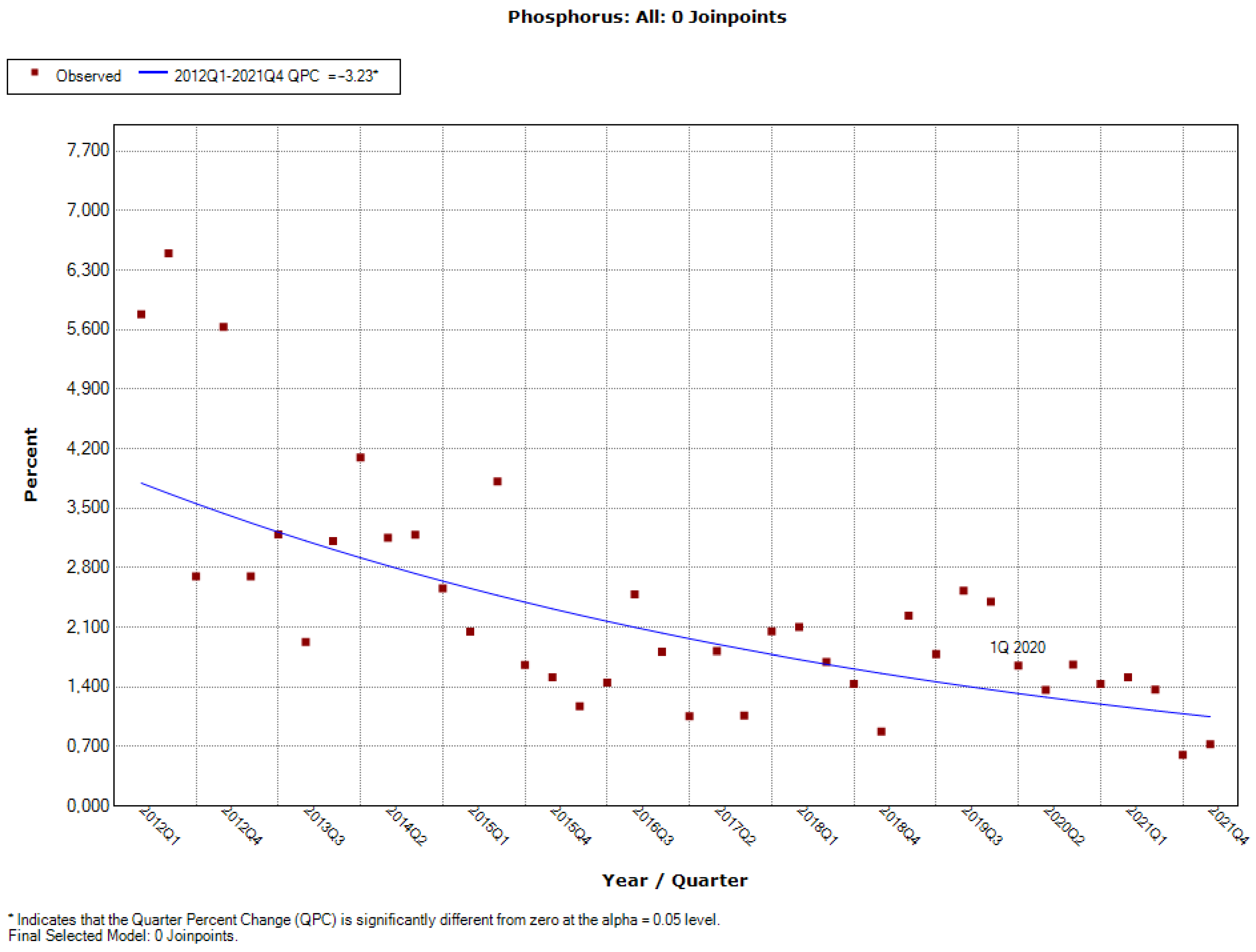 Ijerph 19 04057 g0a13