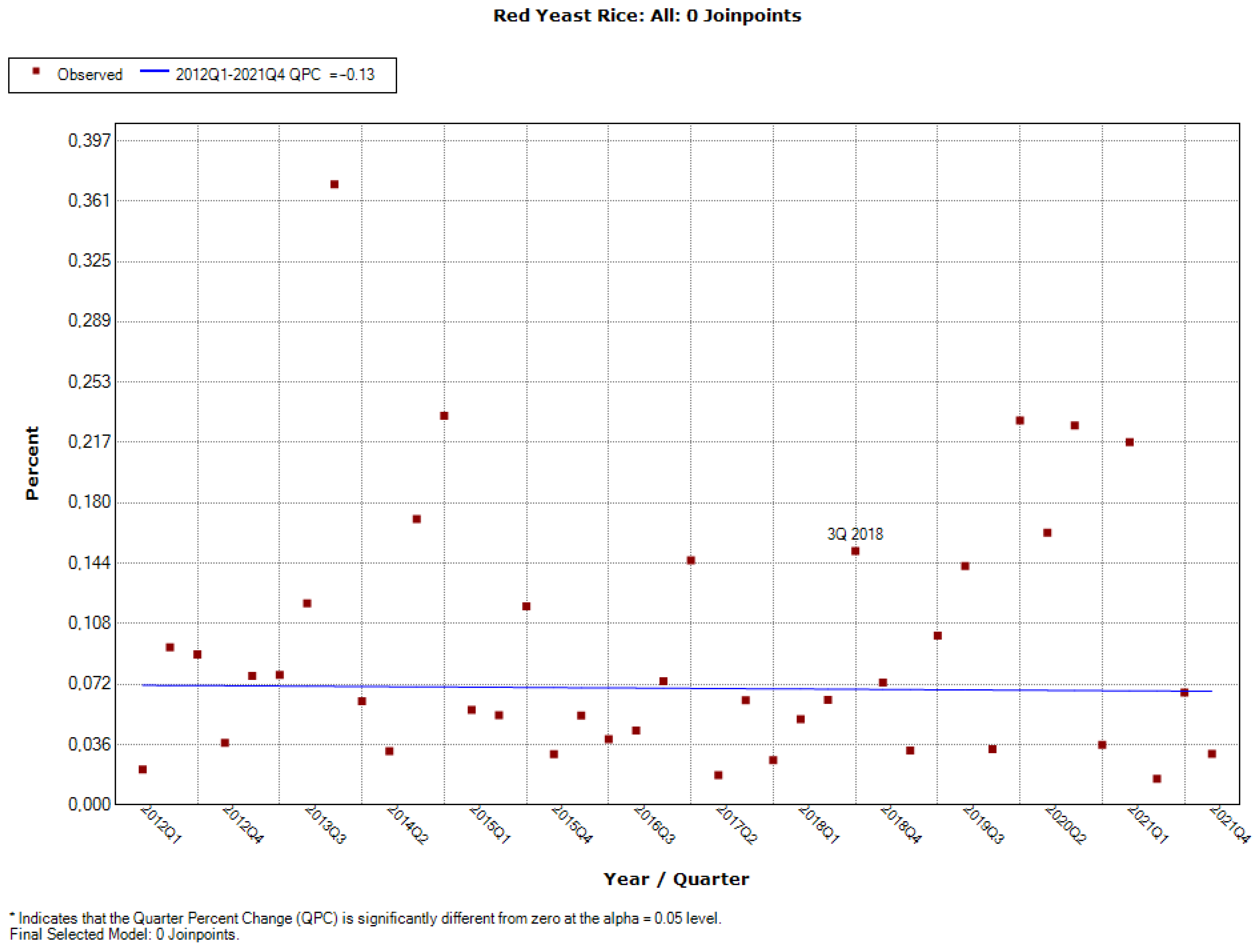 Ijerph 19 04057 g0a14