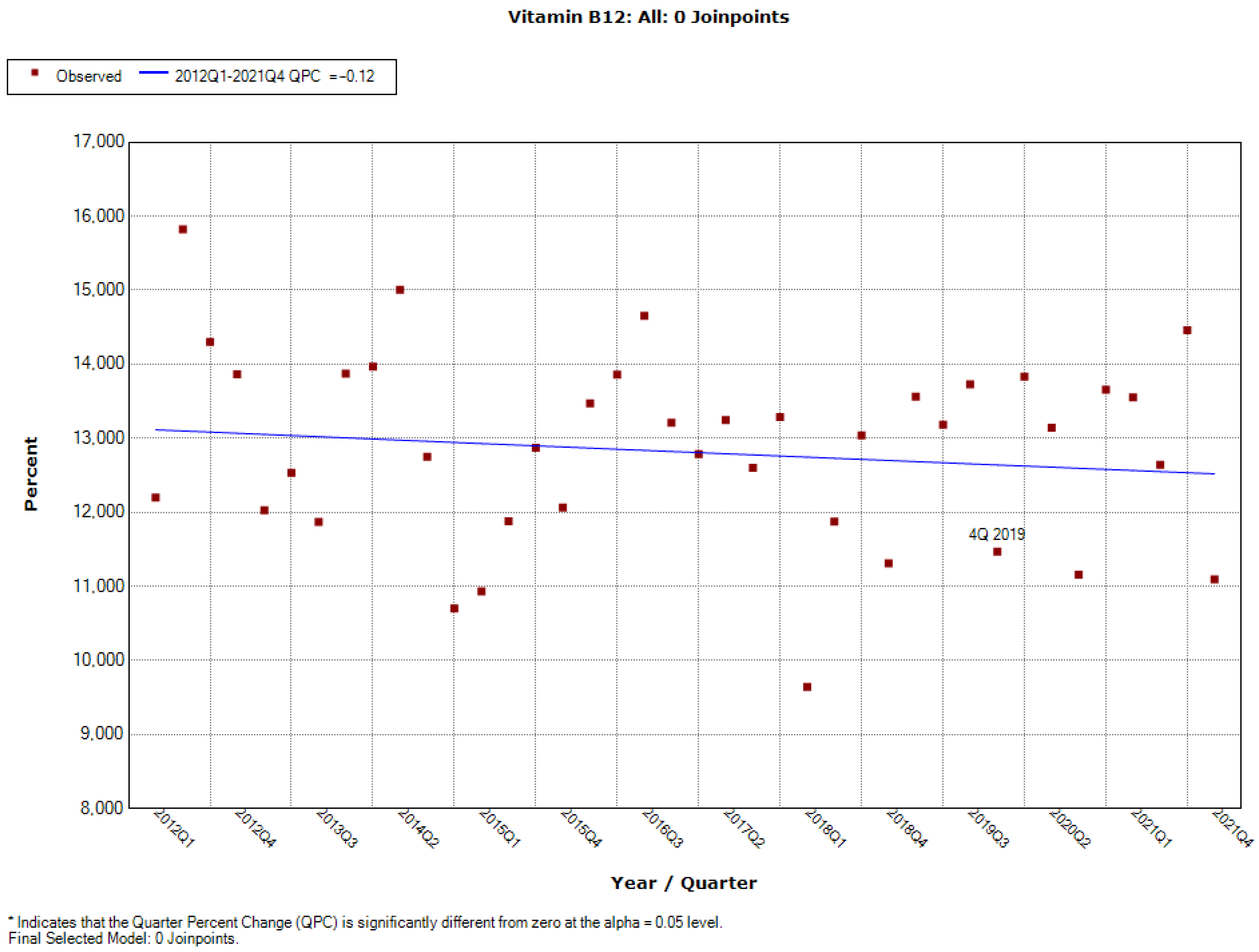 Ijerph 19 04057 g0a15