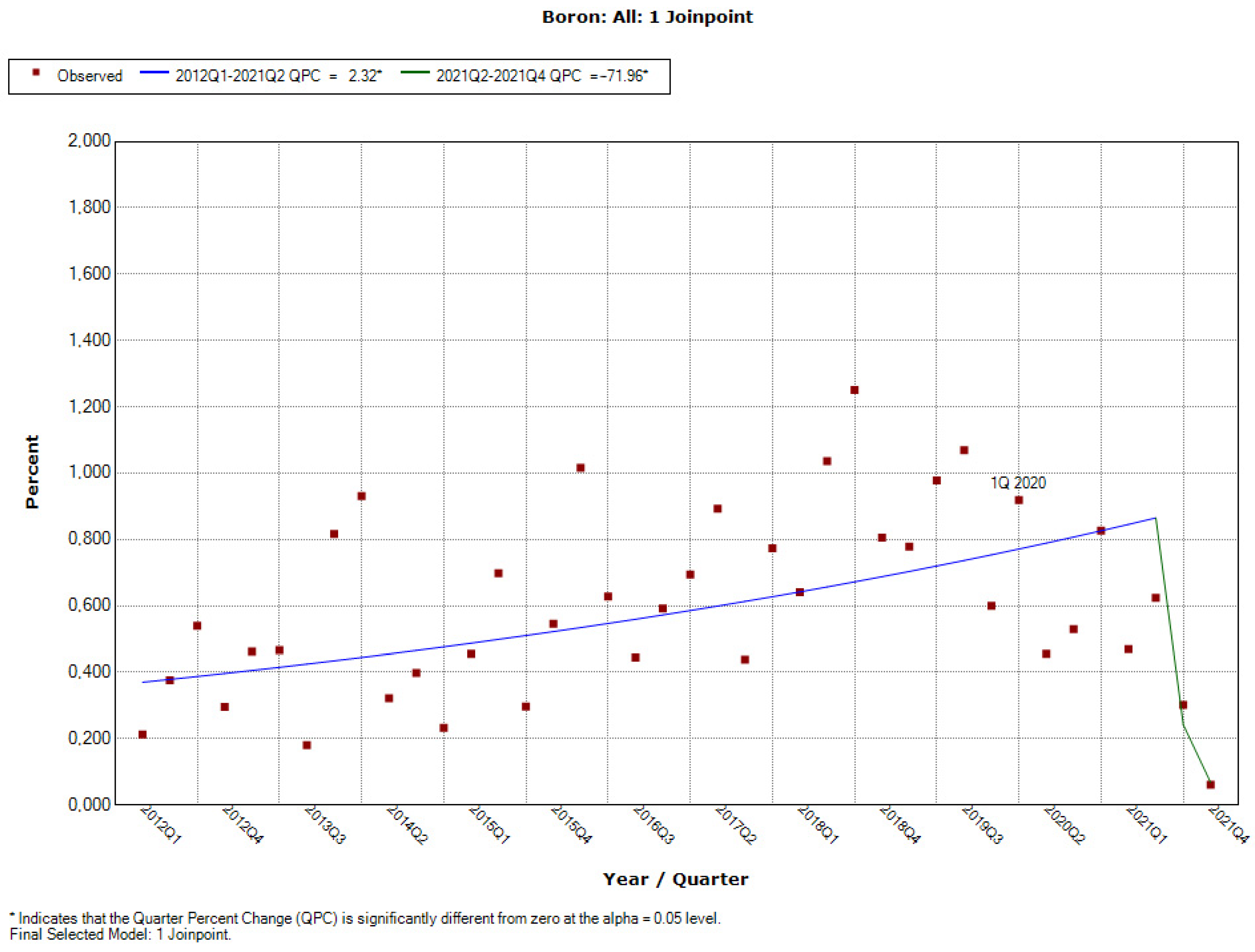 Ijerph 19 04057 g0a16