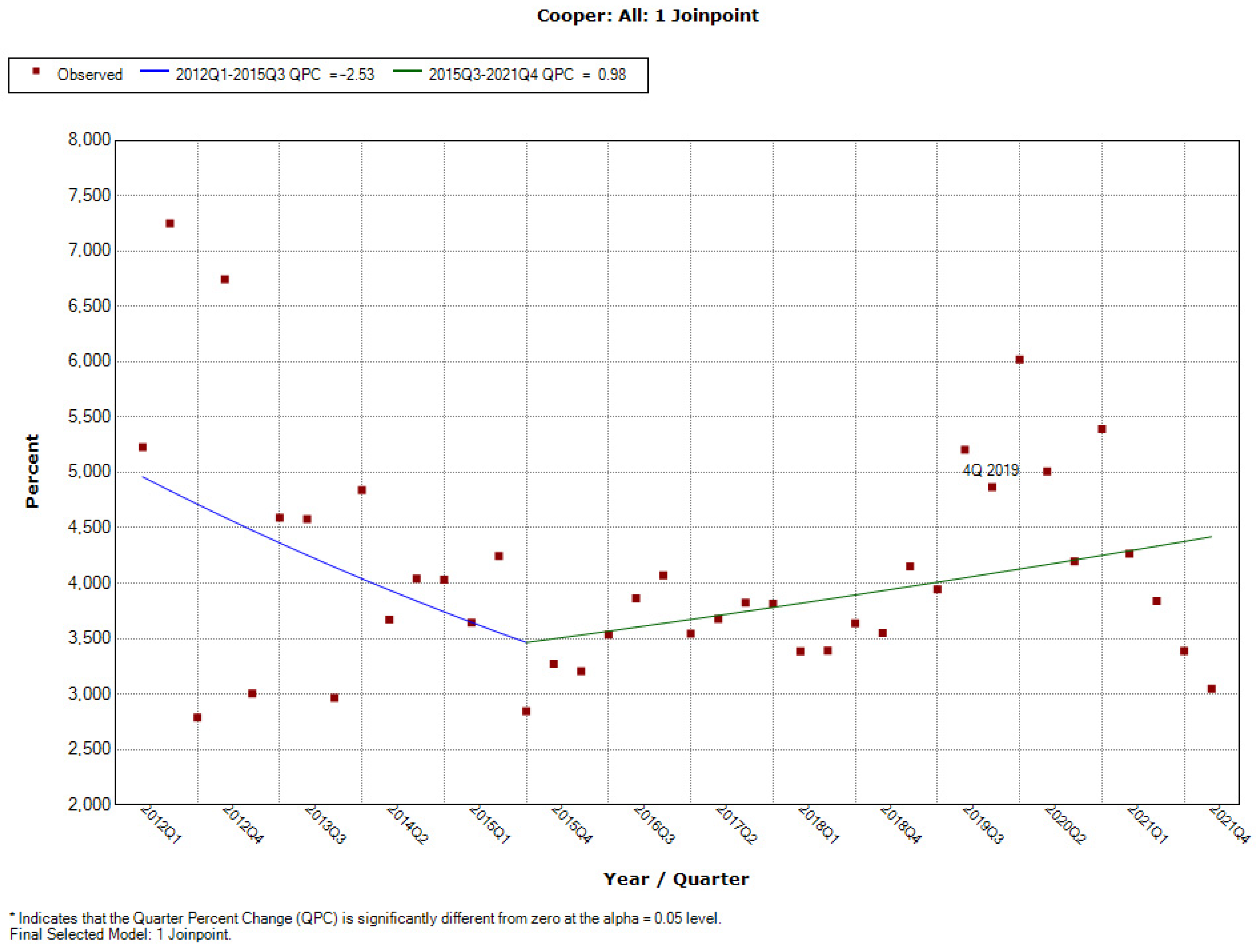 Ijerph 19 04057 g0a17