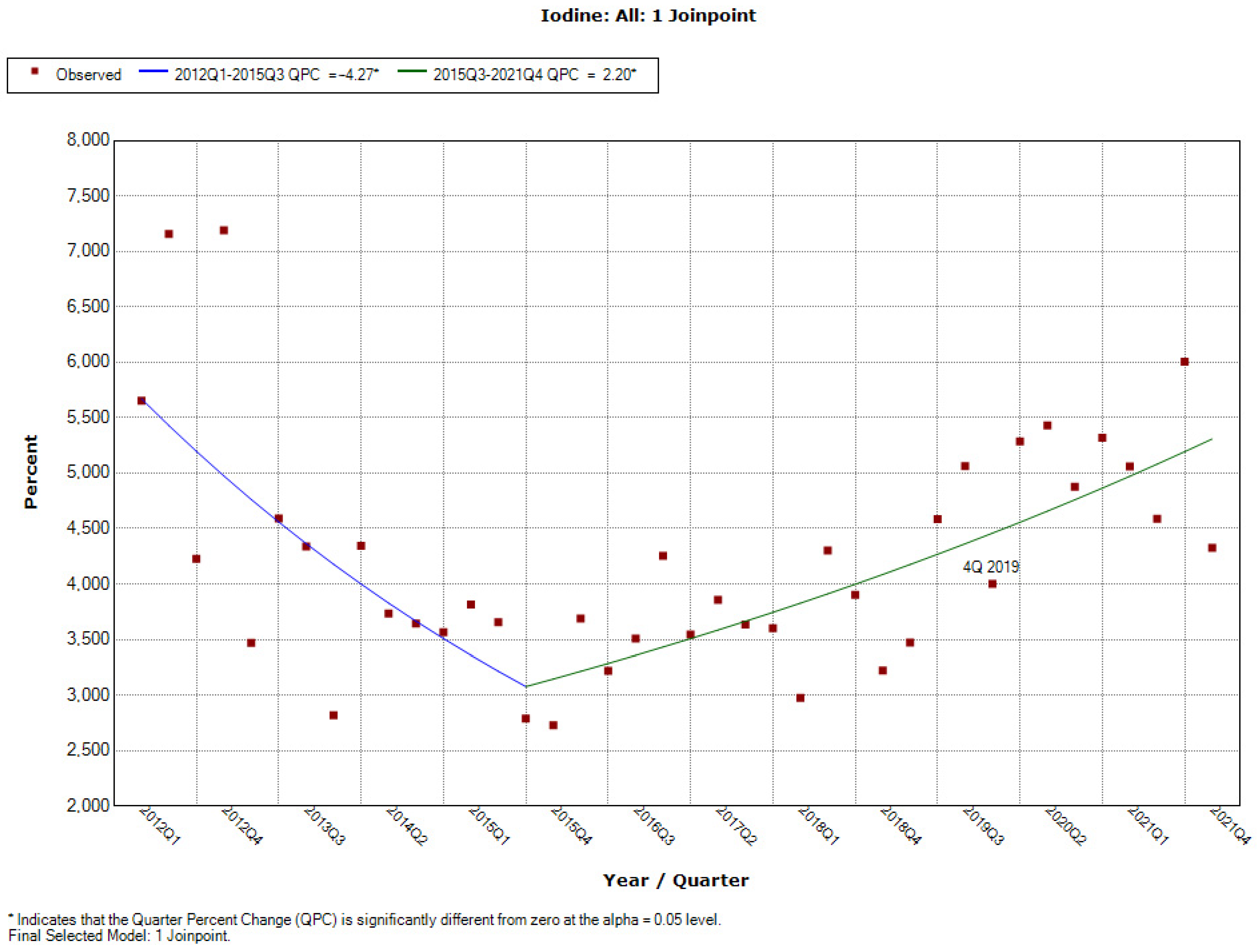 Ijerph 19 04057 g0a19