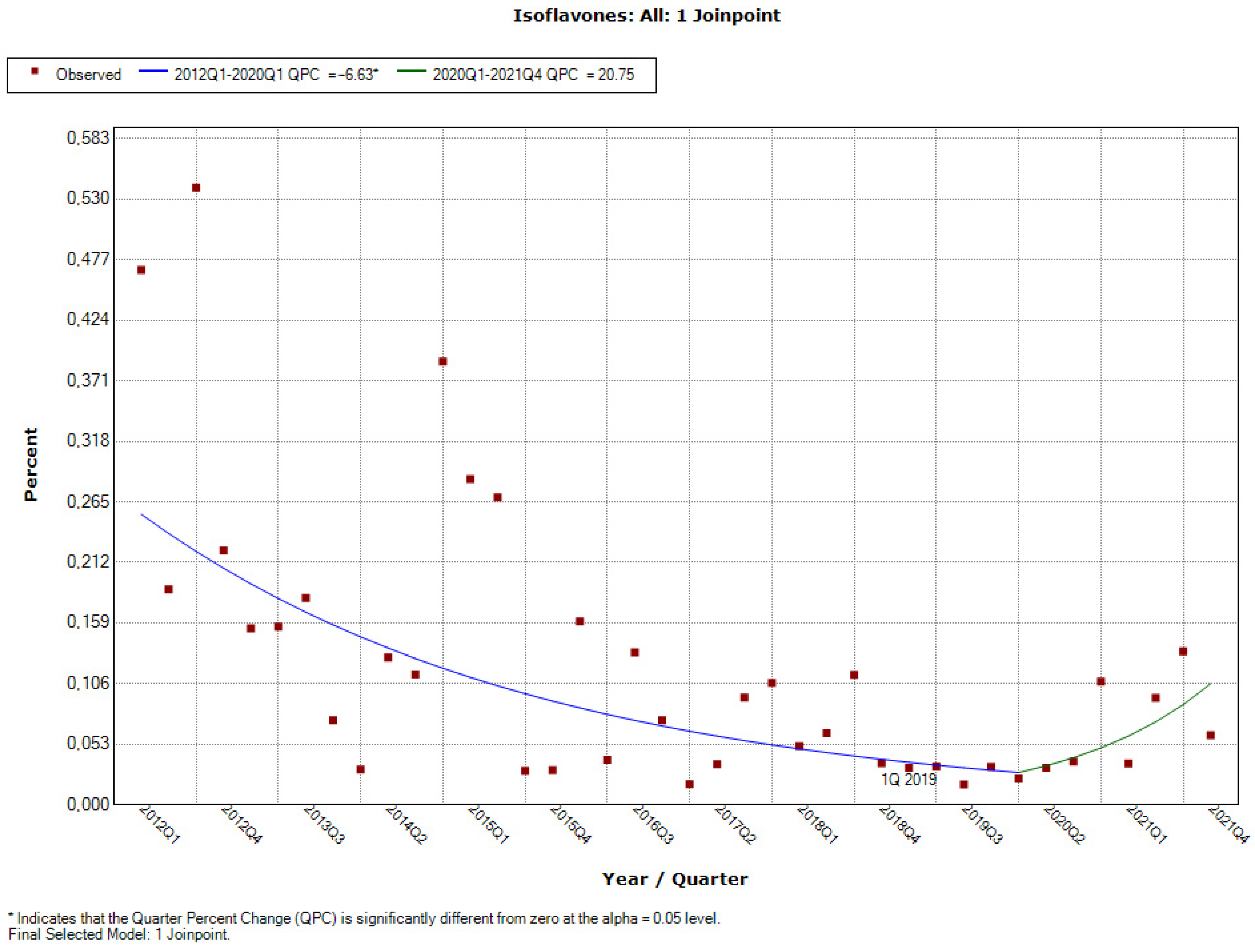 Ijerph 19 04057 g0a21