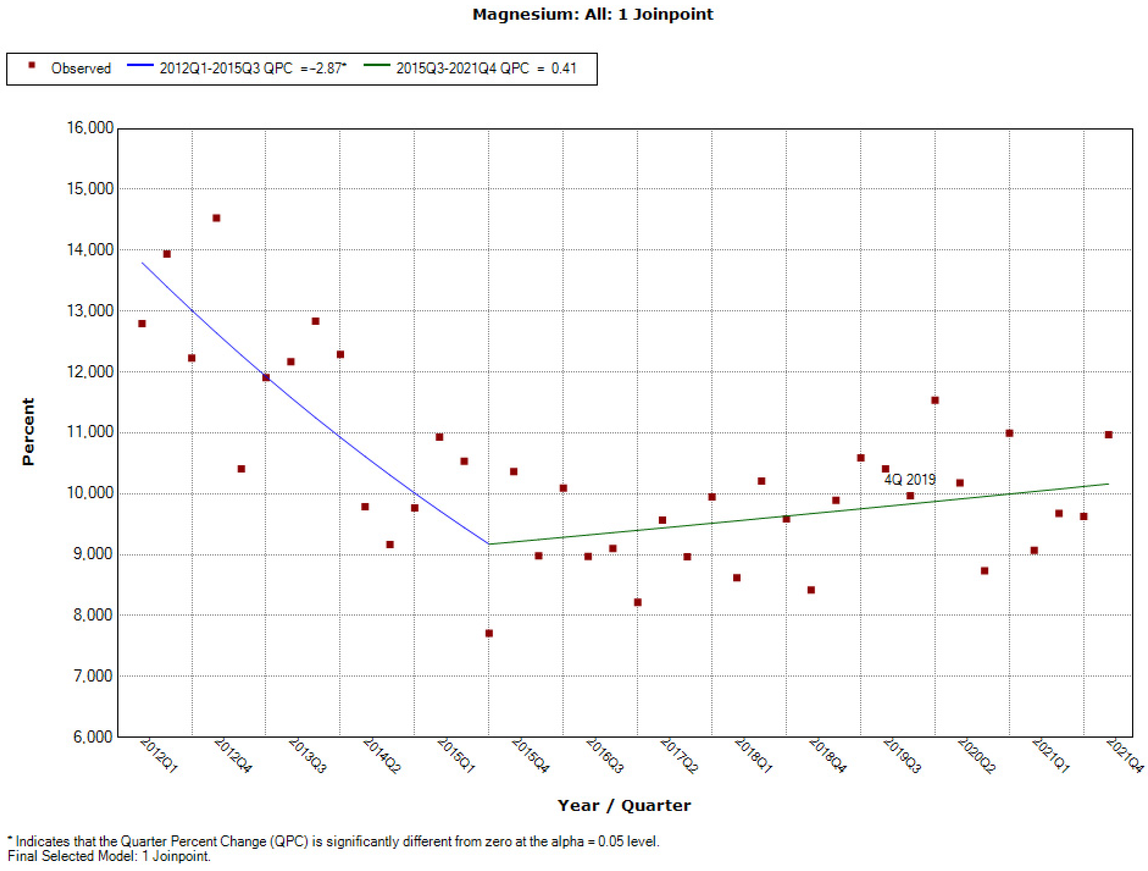 Ijerph 19 04057 g0a22