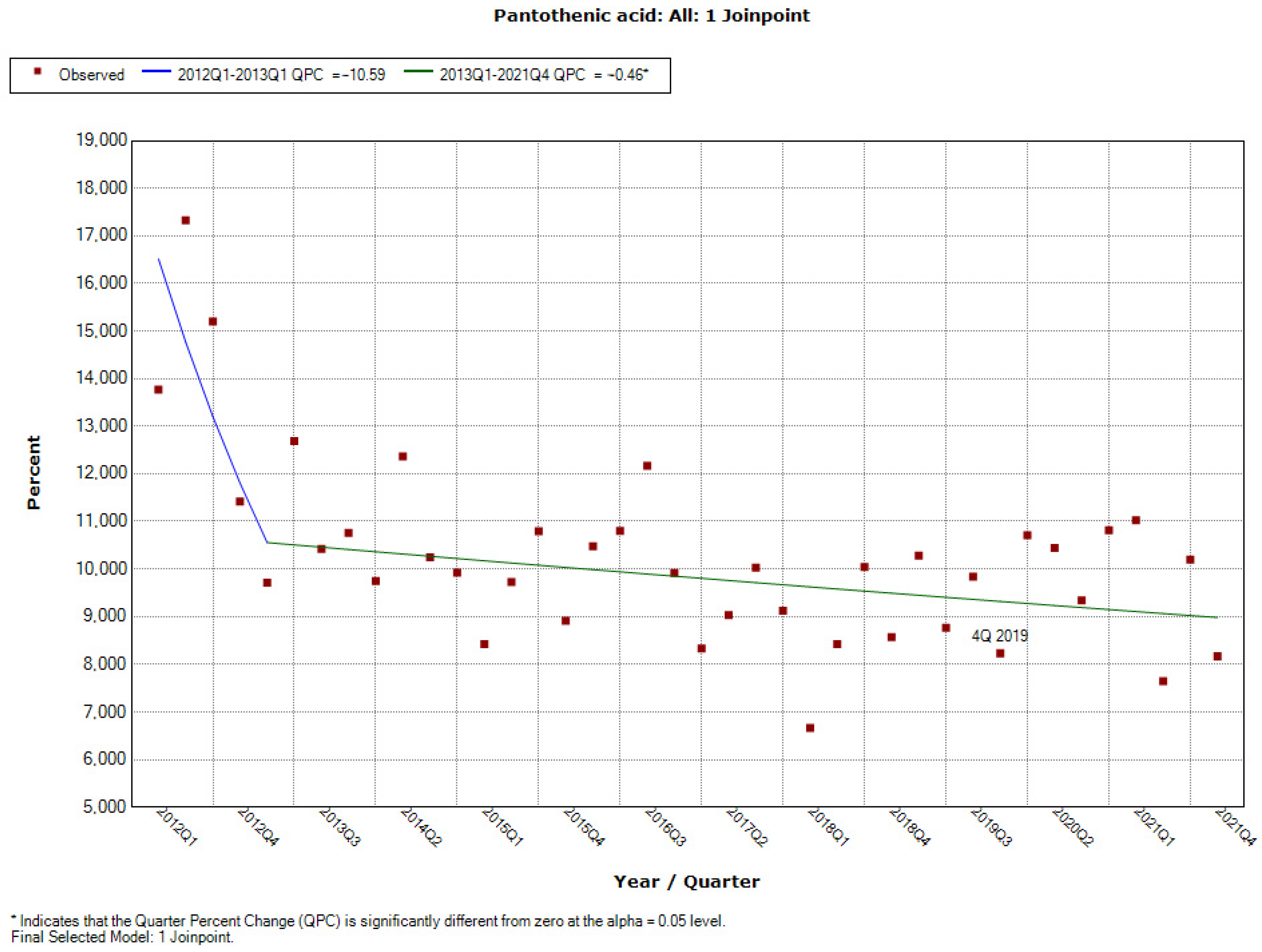 Ijerph 19 04057 g0a29
