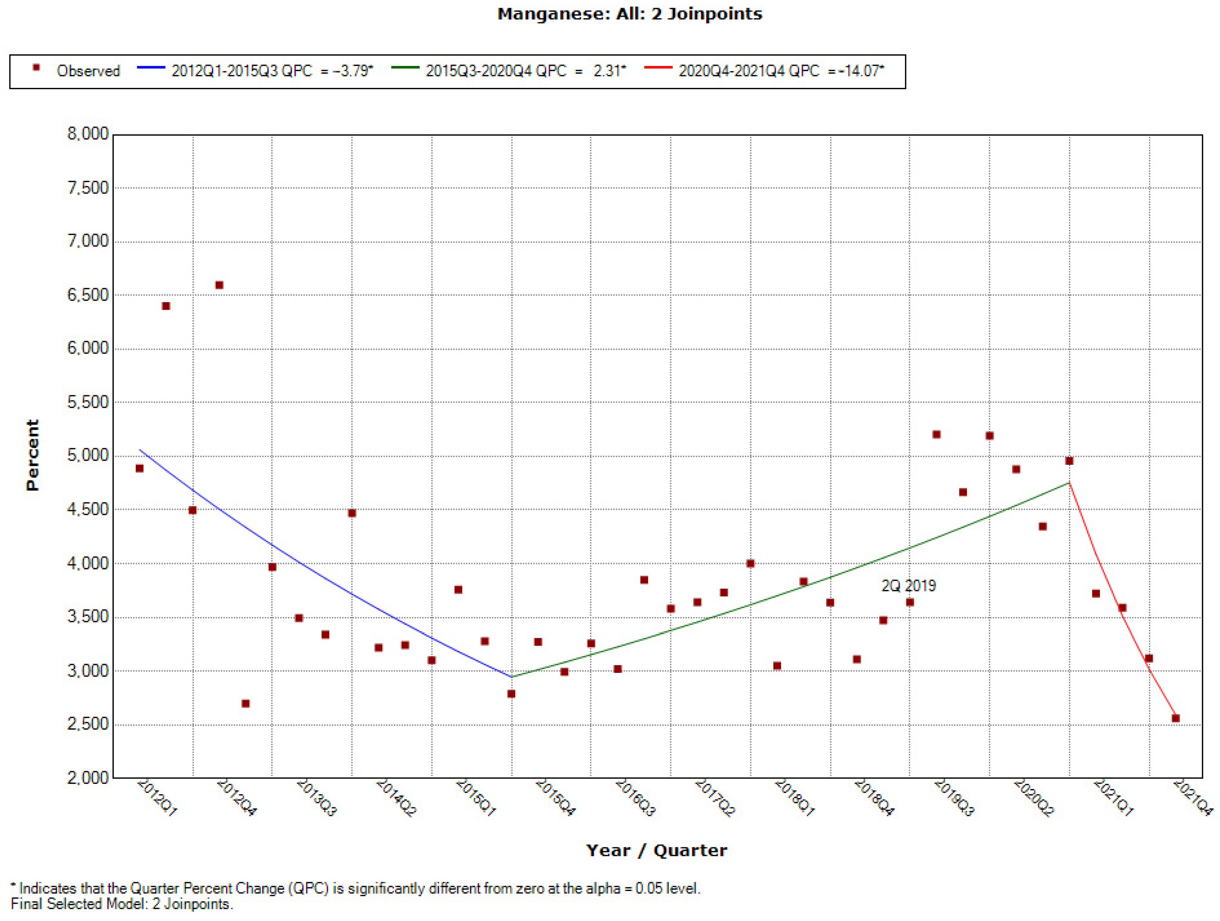 Ijerph 19 04057 g0a31
