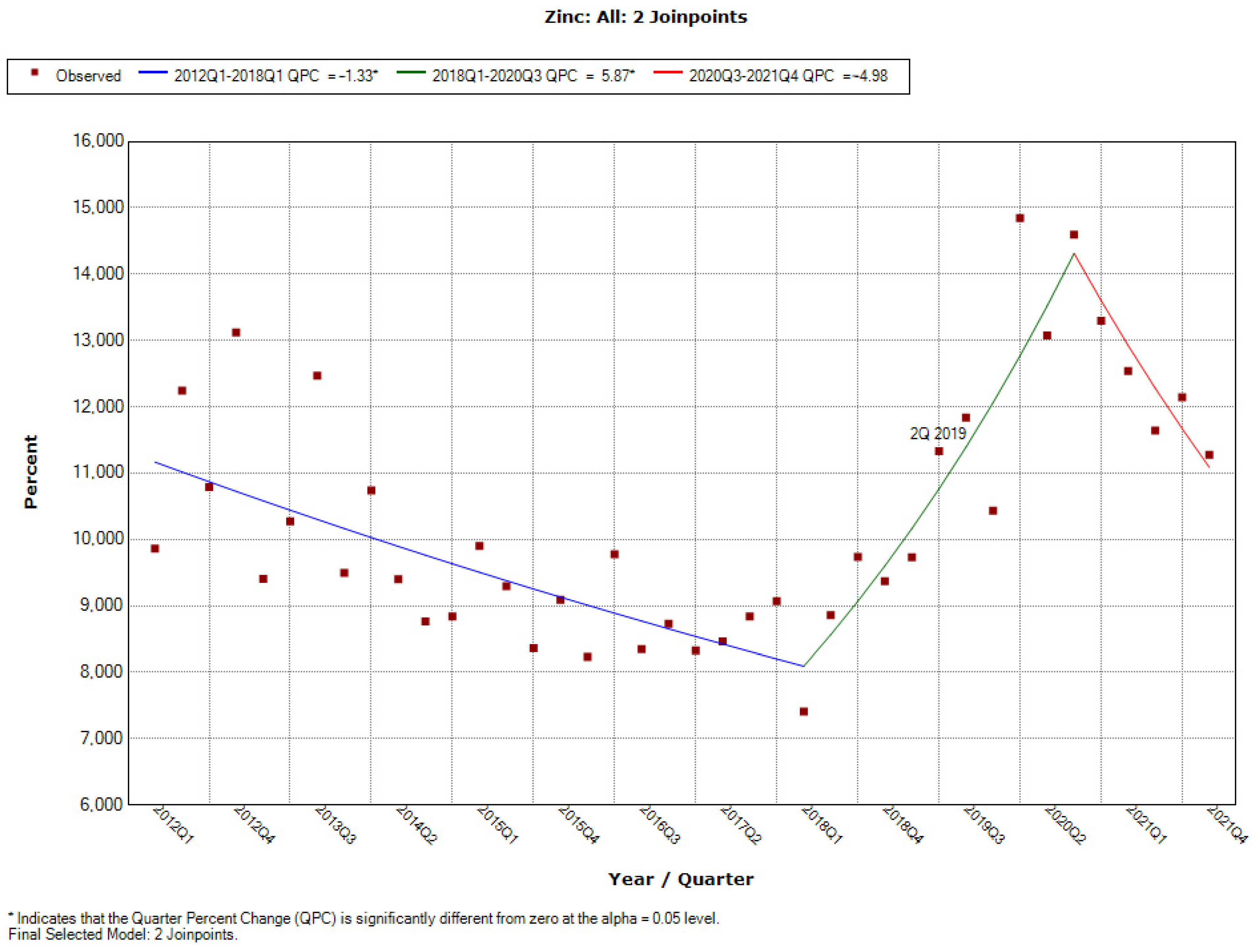 Ijerph 19 04057 g0a32