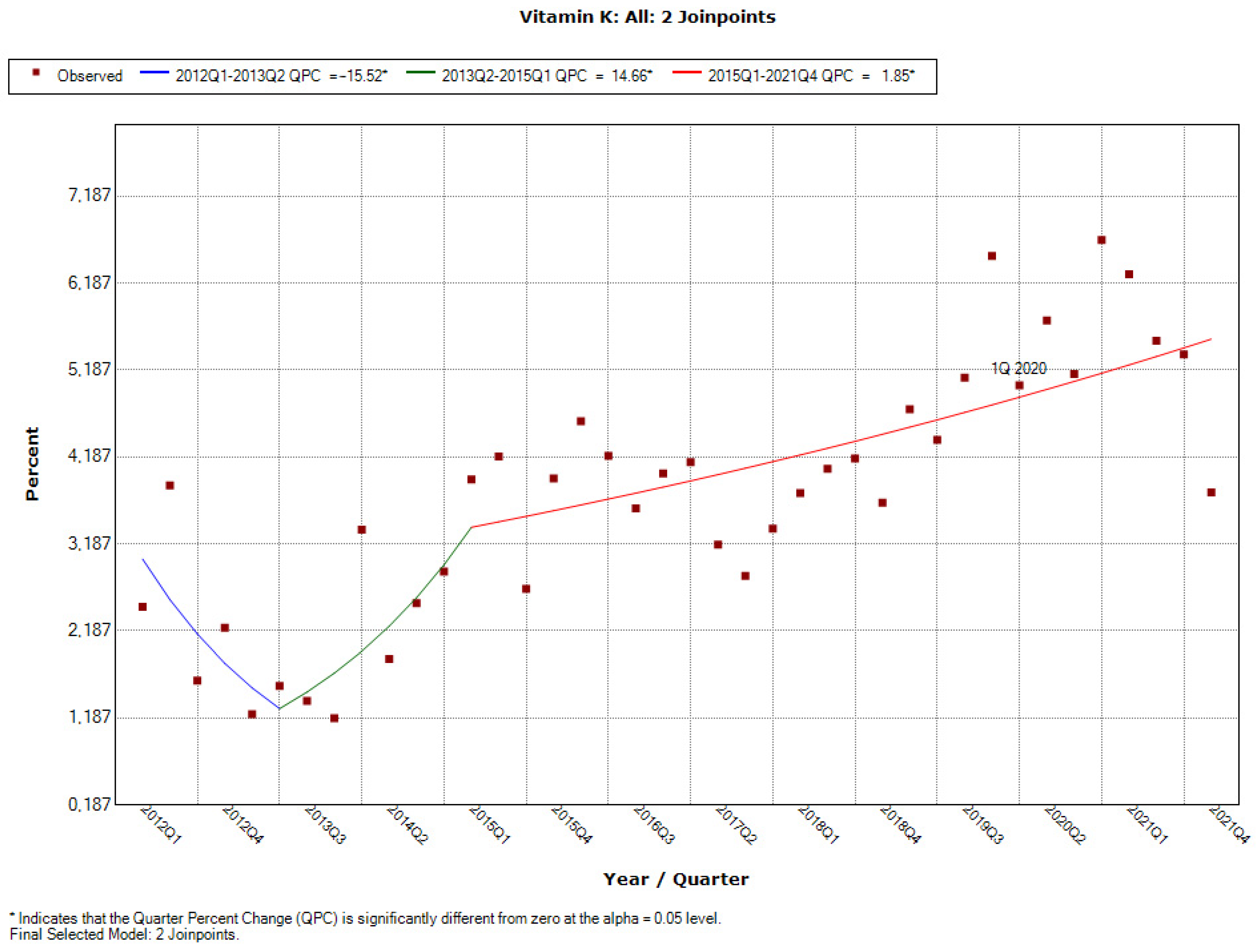 Ijerph 19 04057 g0a34