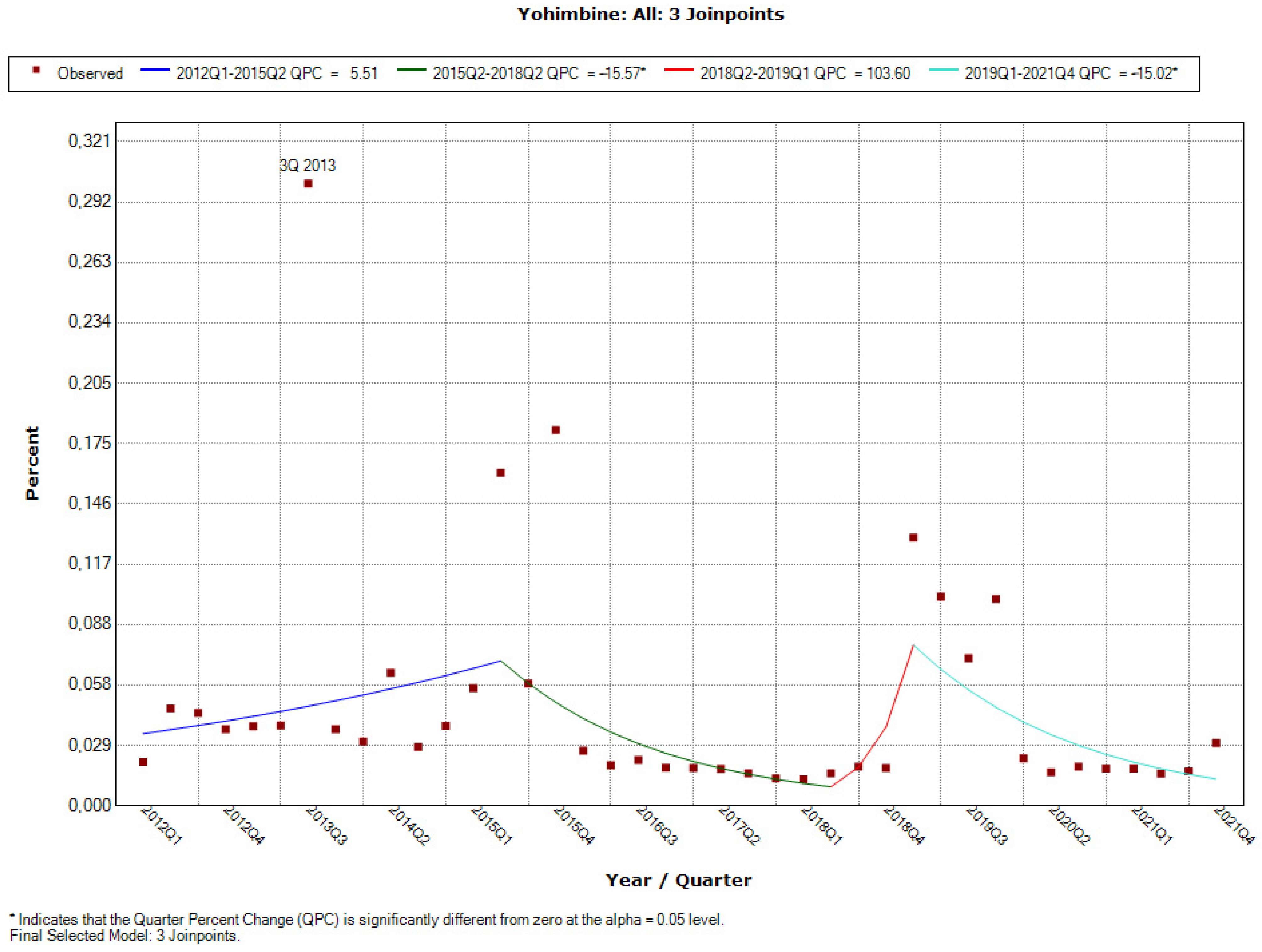 Ijerph 19 04057 g0a35