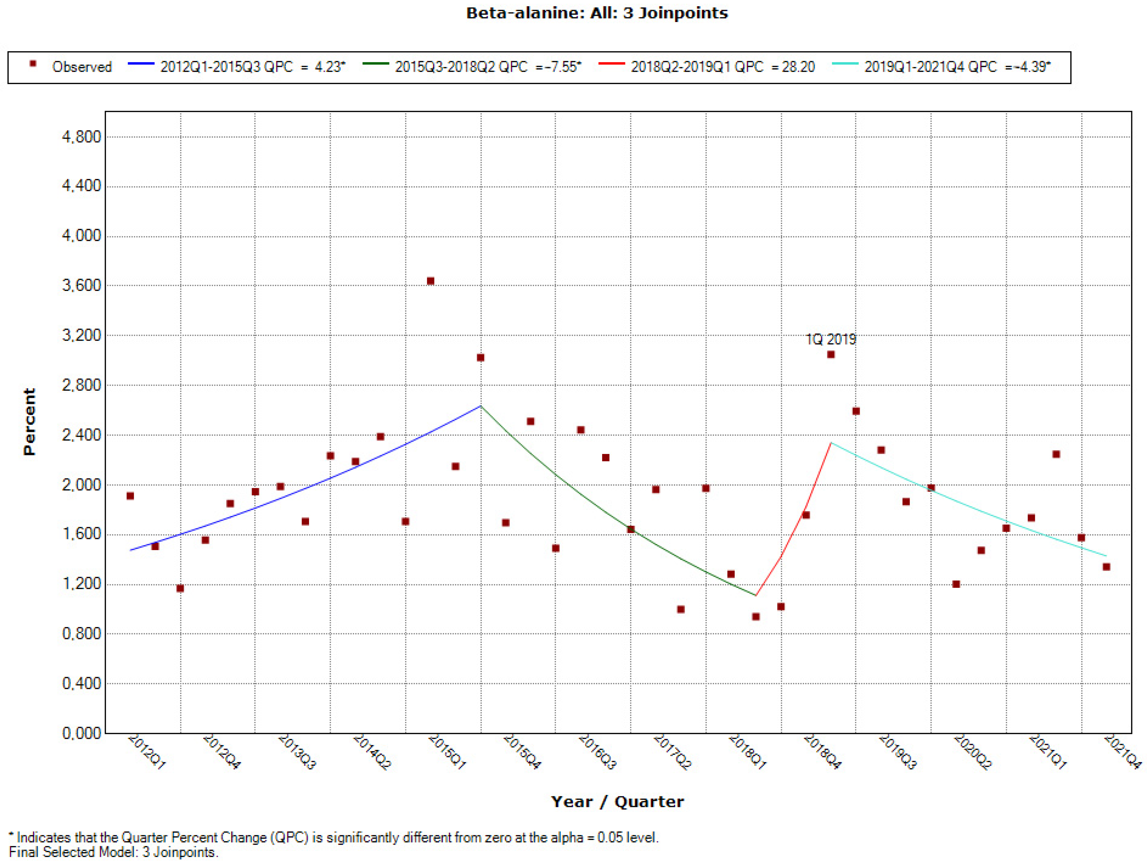 Ijerph 19 04057 g0a36