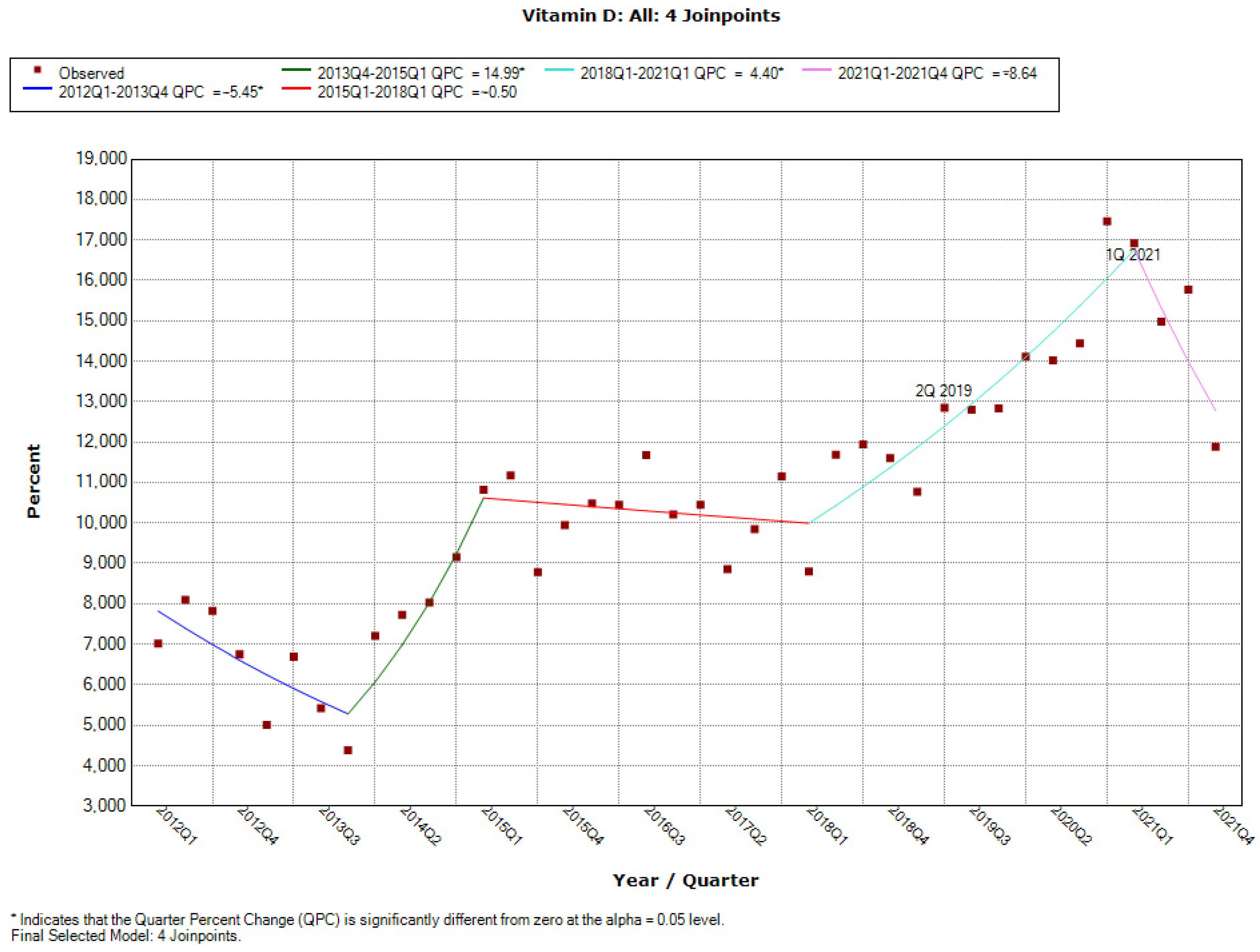 Ijerph 19 04057 g0a37