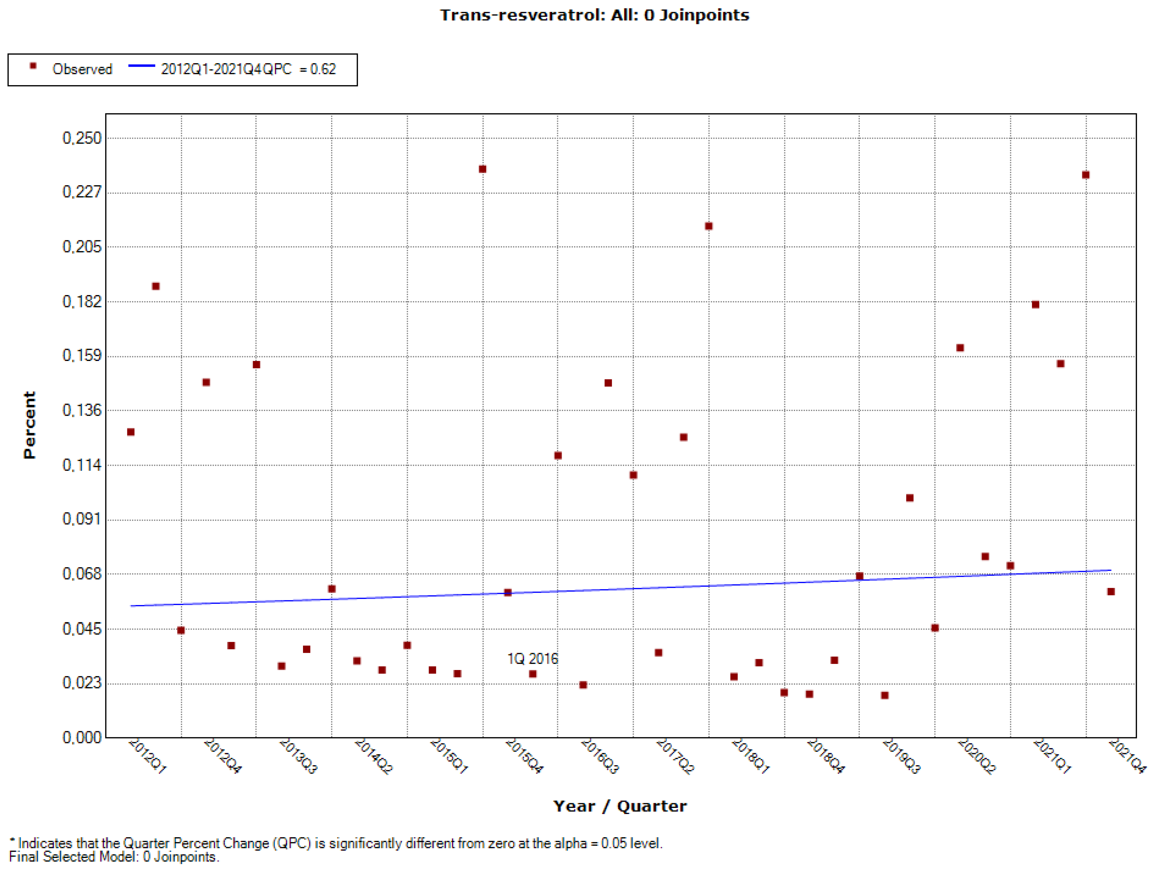 Ijerph 19 04057 g0a5