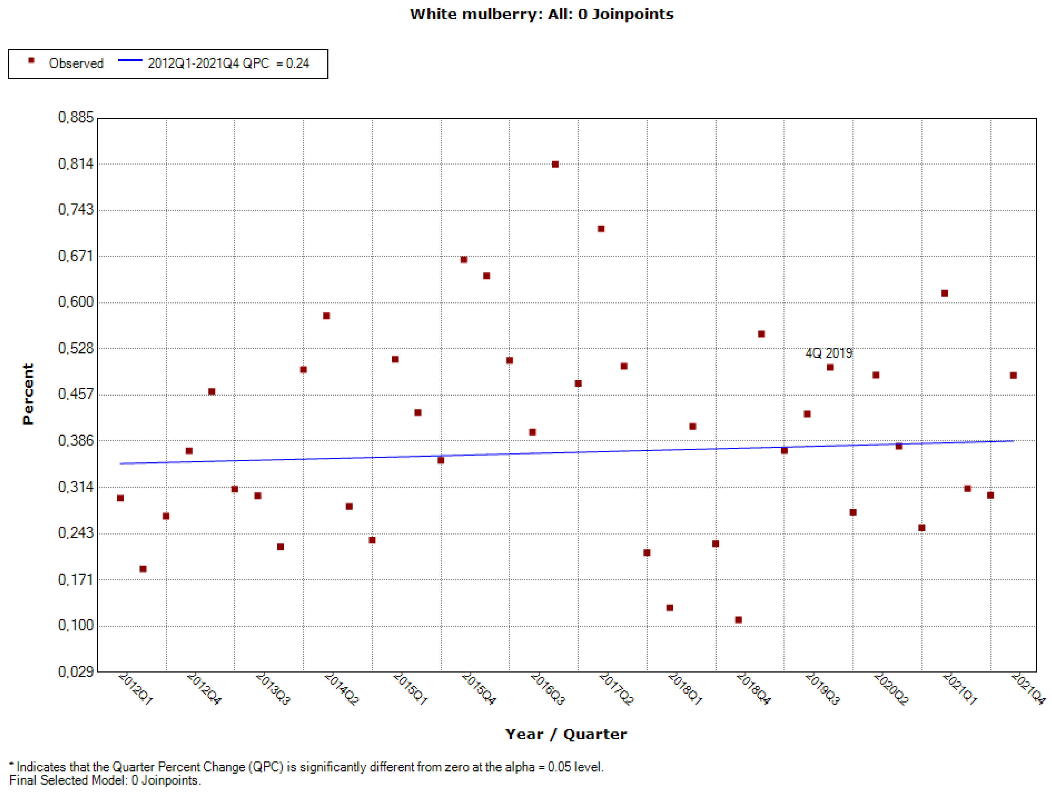 Ijerph 19 04057 g0a6