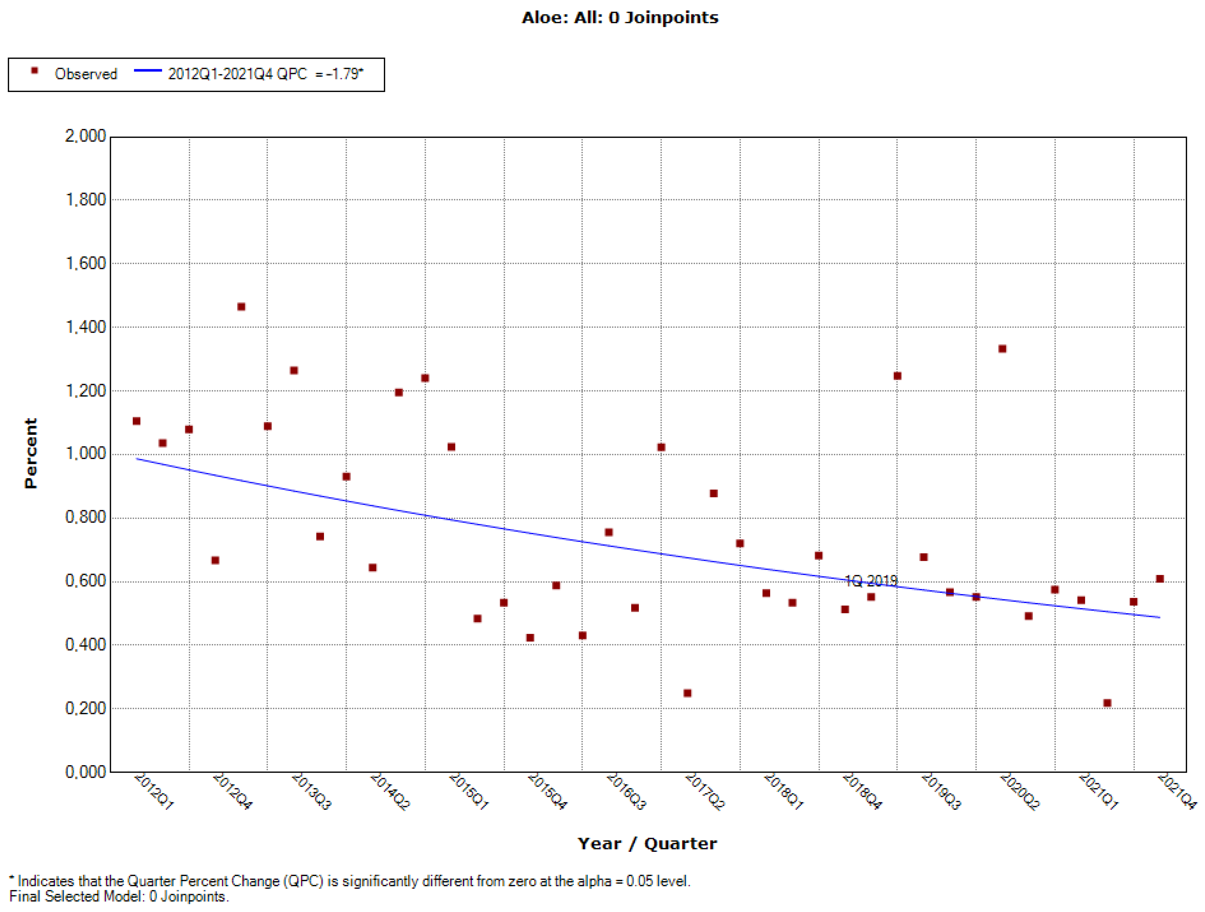 Ijerph 19 04057 g0a7
