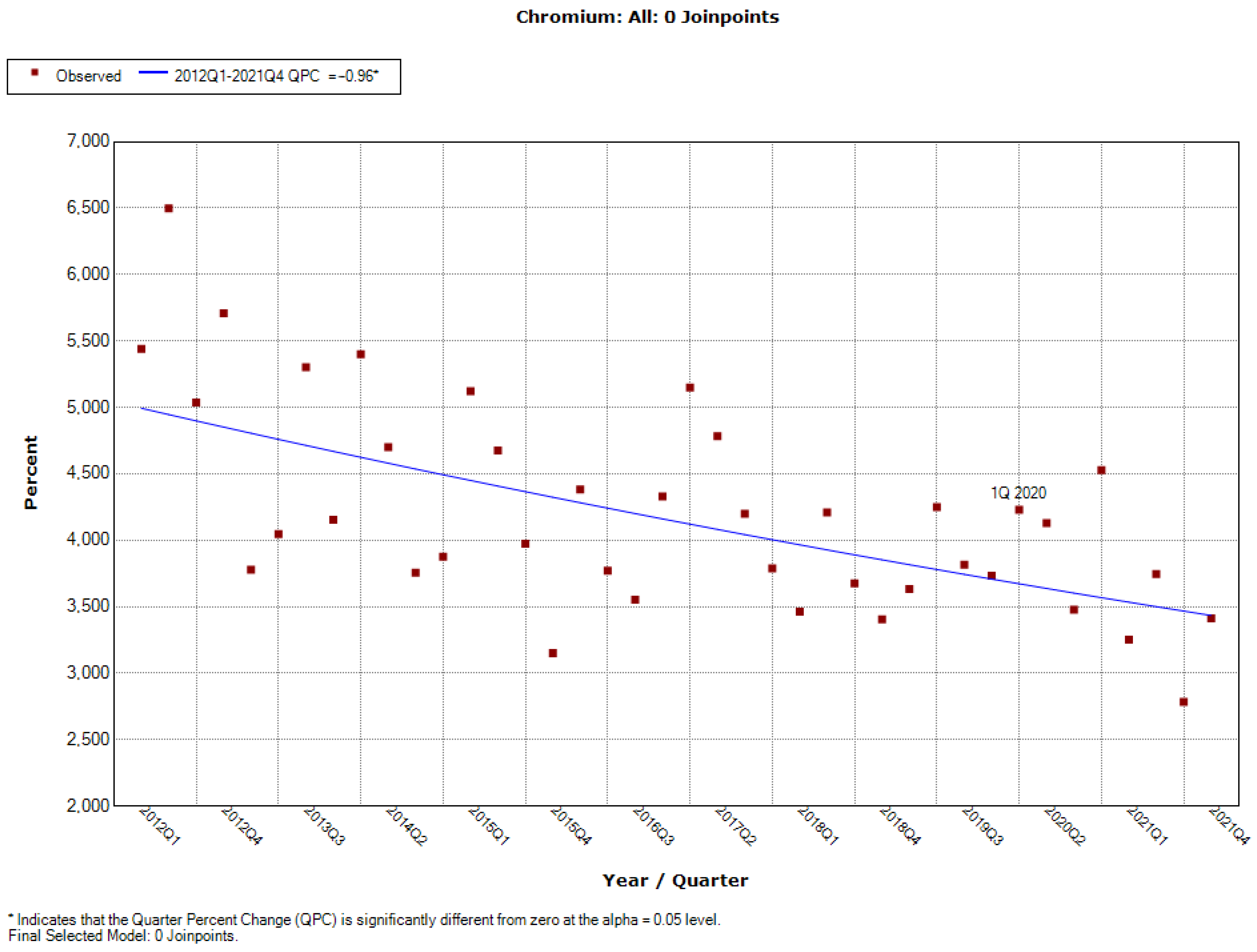 Ijerph 19 04057 g0a9
