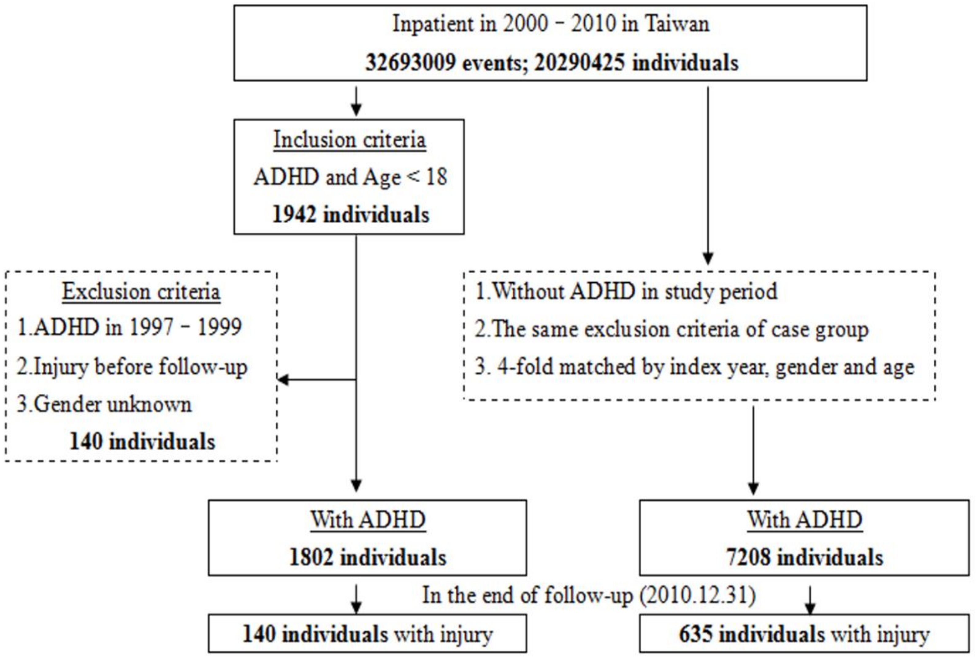 Ijerph 19 04058 g001