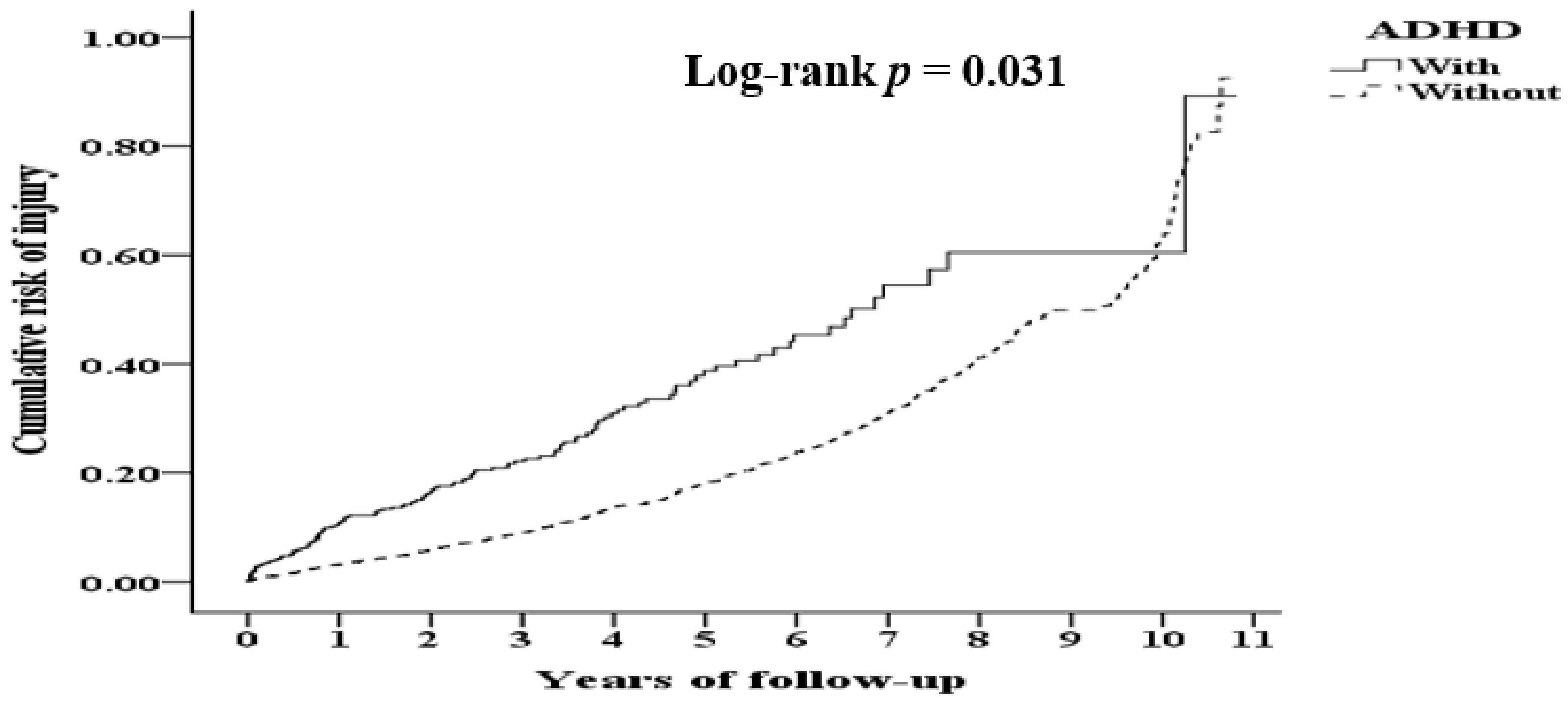 Ijerph 19 04058 g002