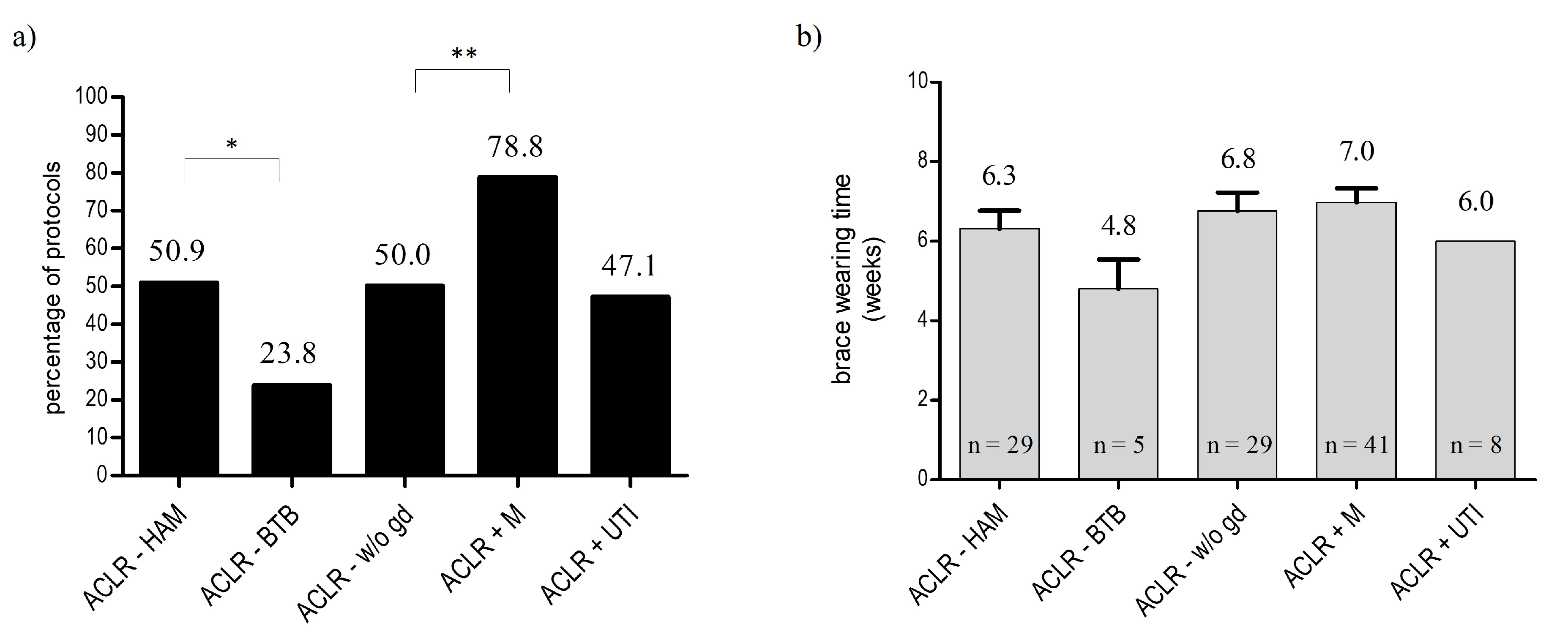 Ijerph 19 04060 g003