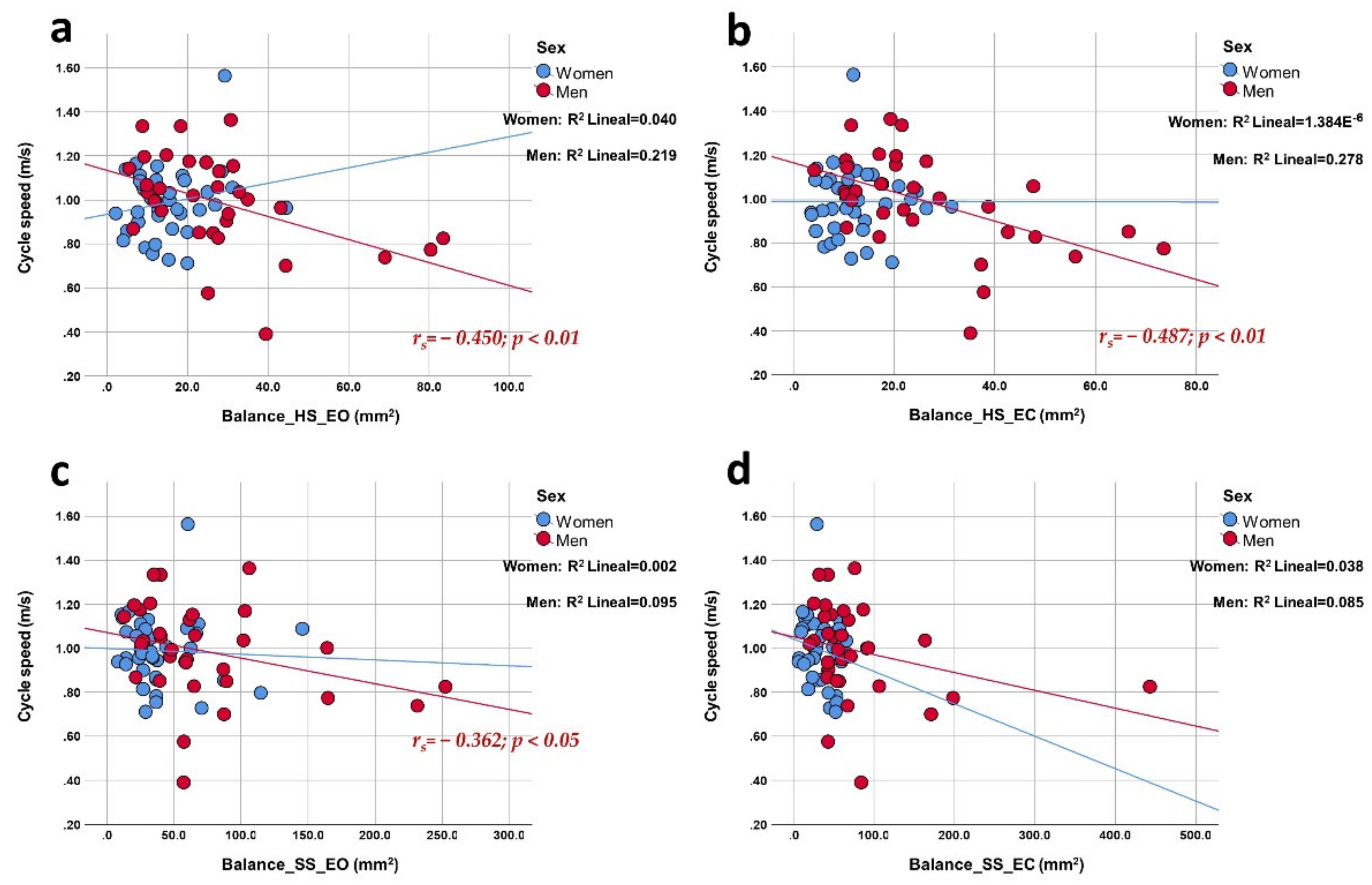 Ijerph 19 04064 g003 550