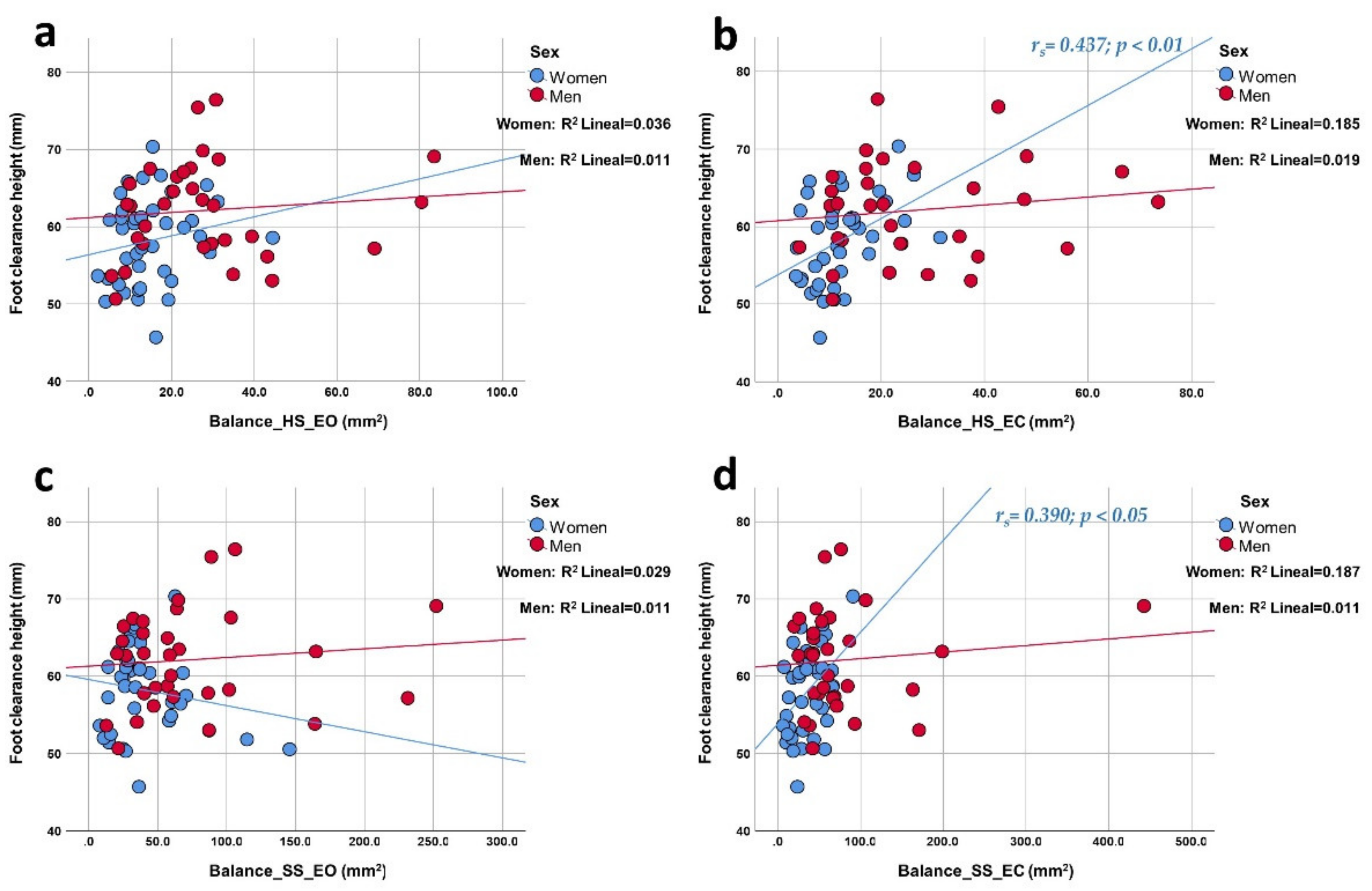 Ijerph 19 04064 g004 550