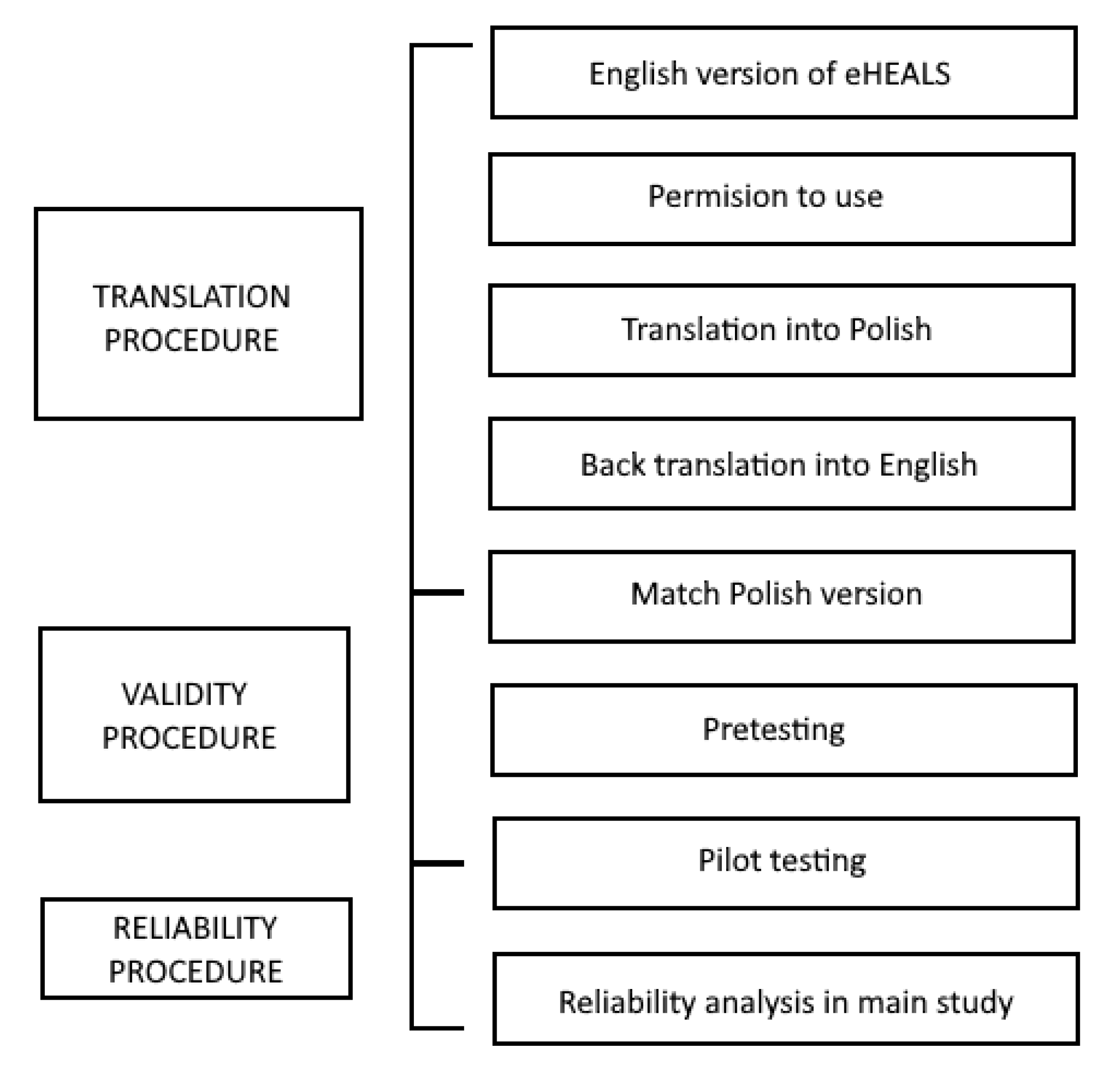 Ijerph 19 04067 g001 550