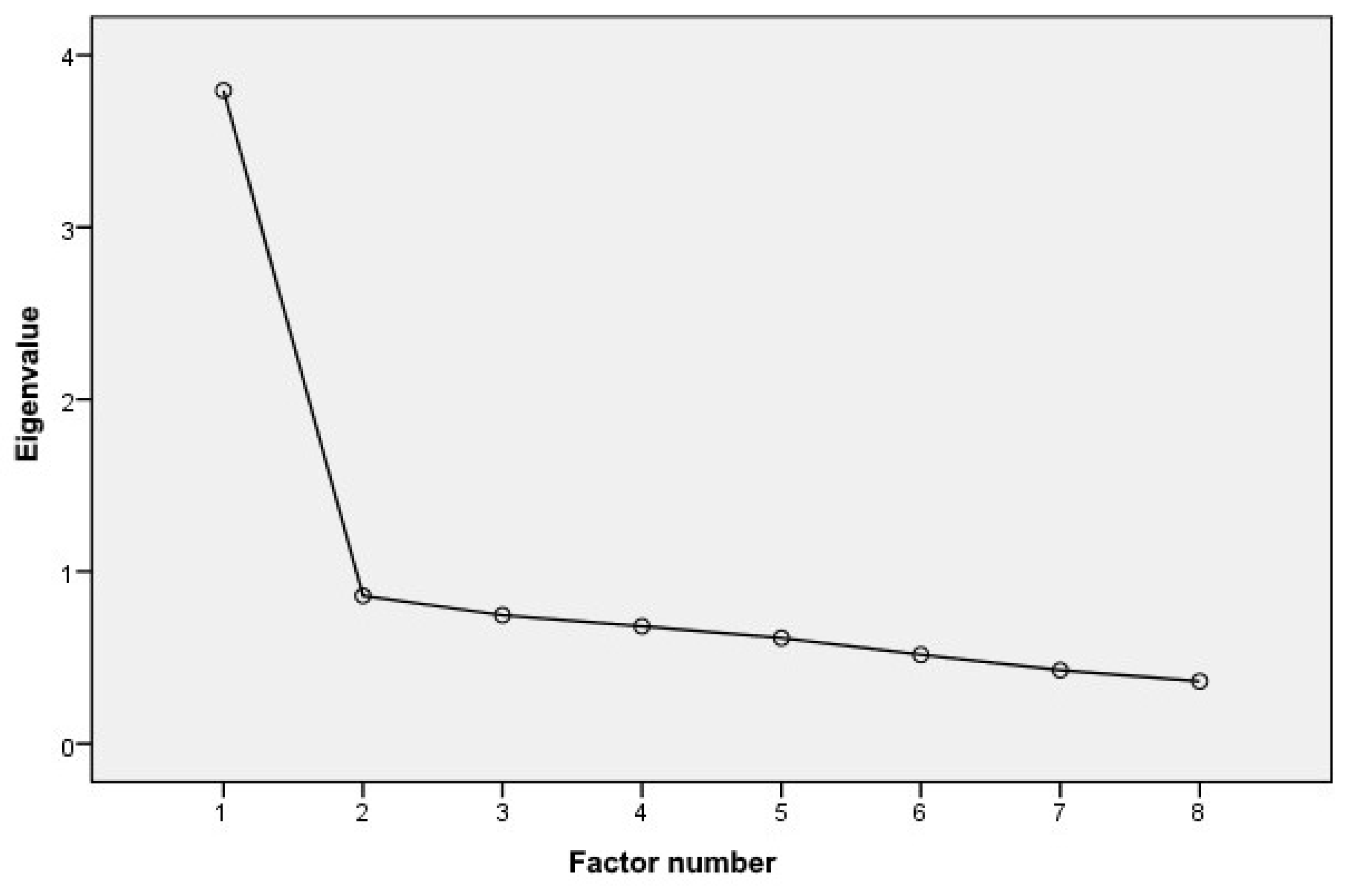 Ijerph 19 04067 g002 550