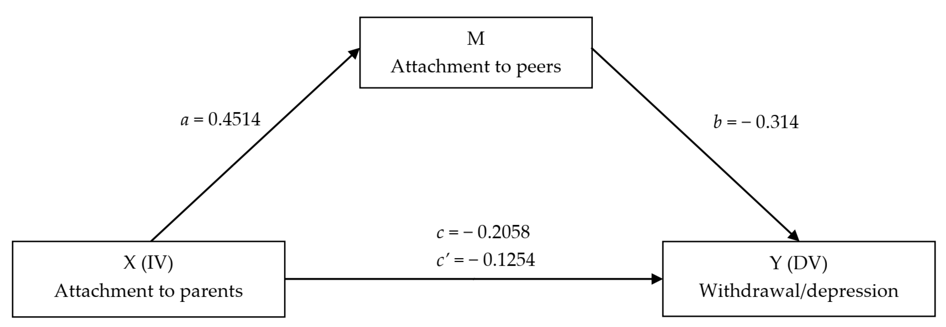 Ijerph 19 04068 g001 550