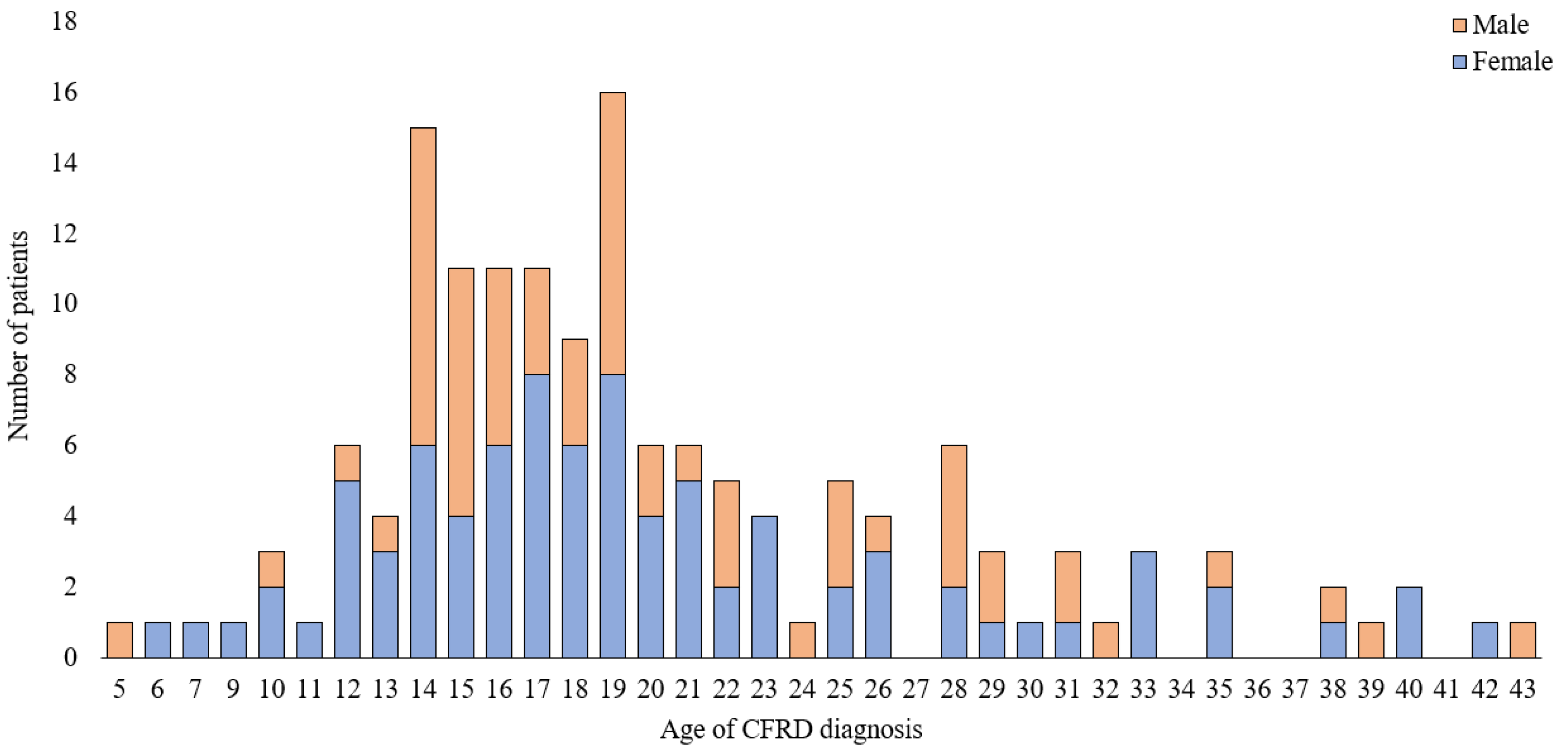 Ijerph 19 04069 g002 Ijerph 19 04069 g002