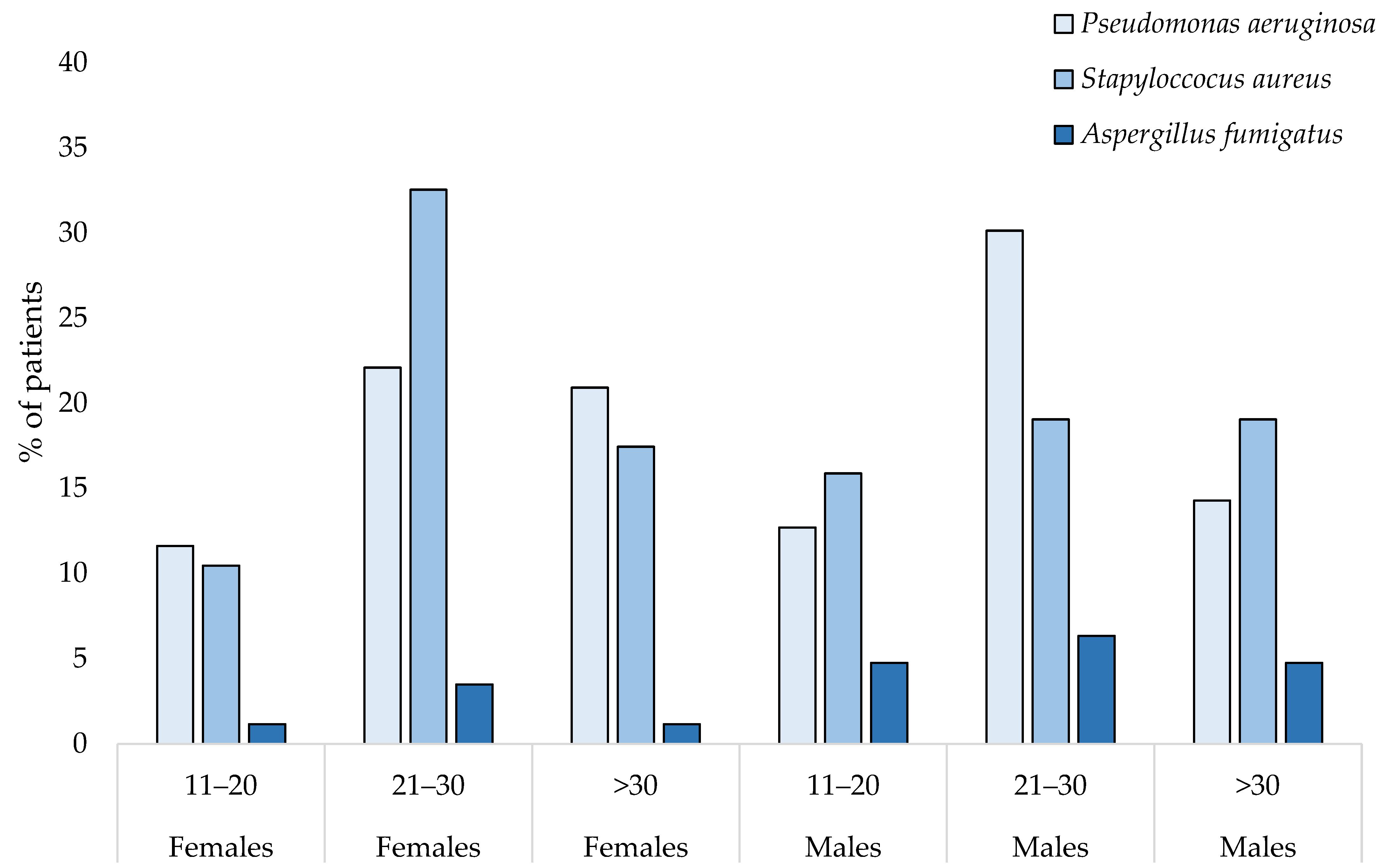 Ijerph 19 04069 g003 Ijerph 19 04069 g003
