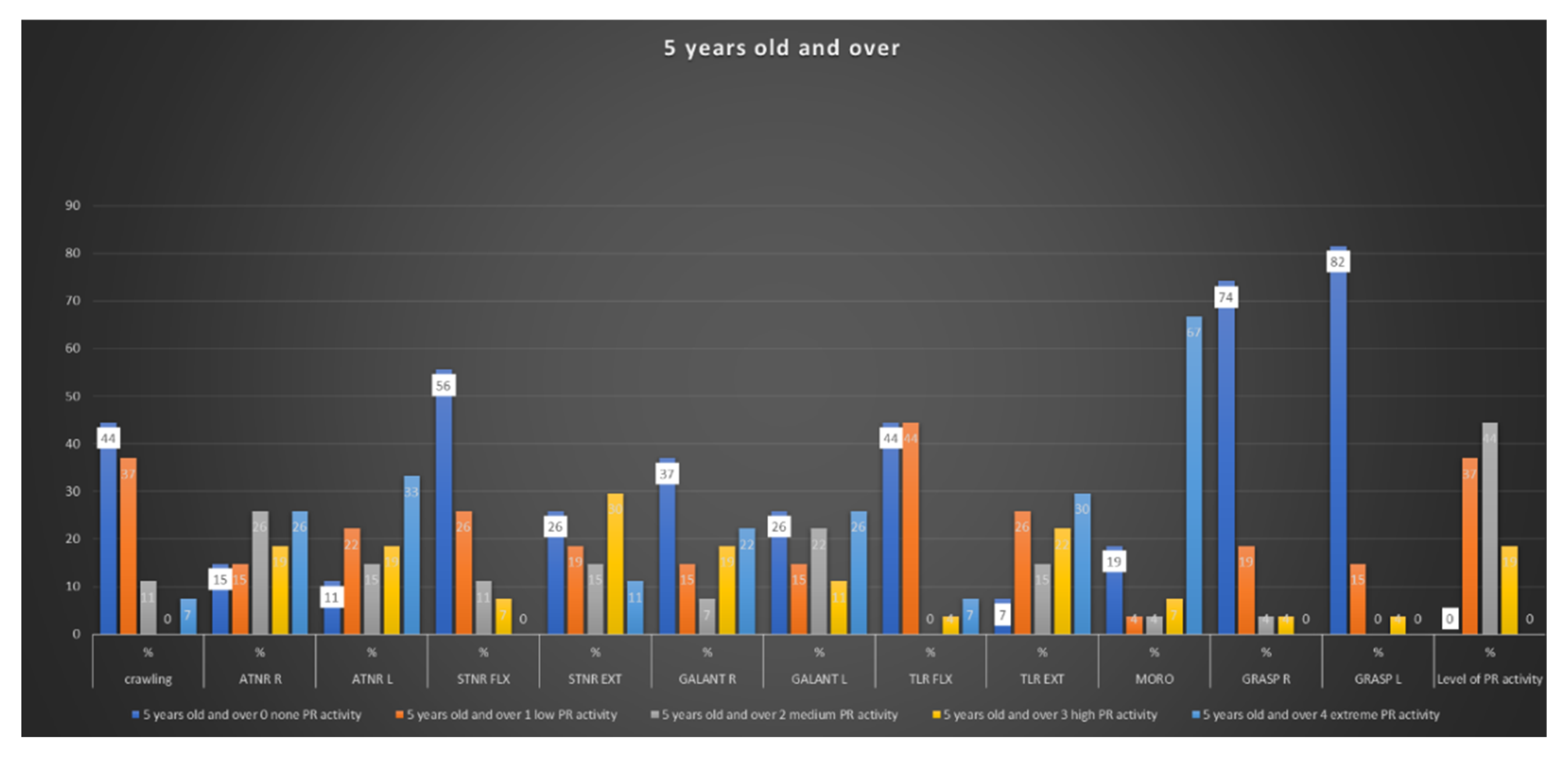 Ijerph 19 04070 g004
