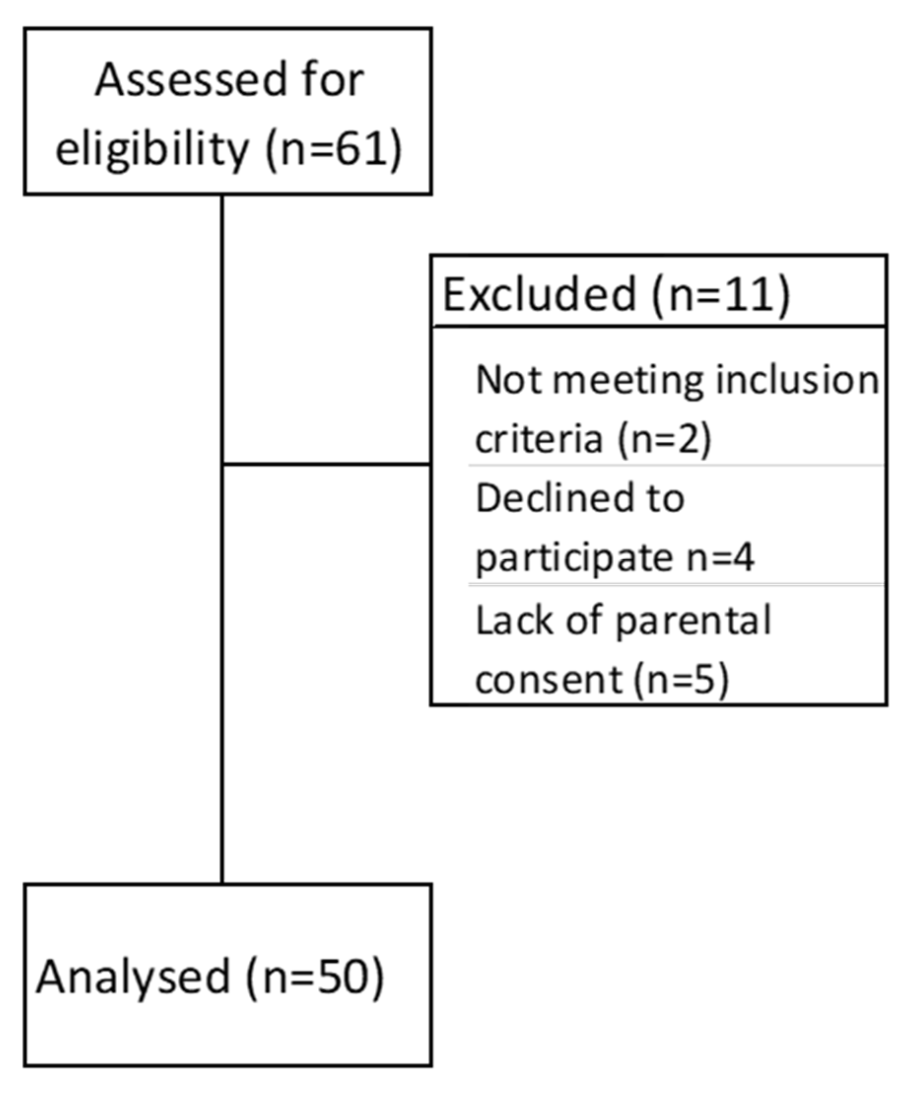 Ijerph 19 04070 sch001