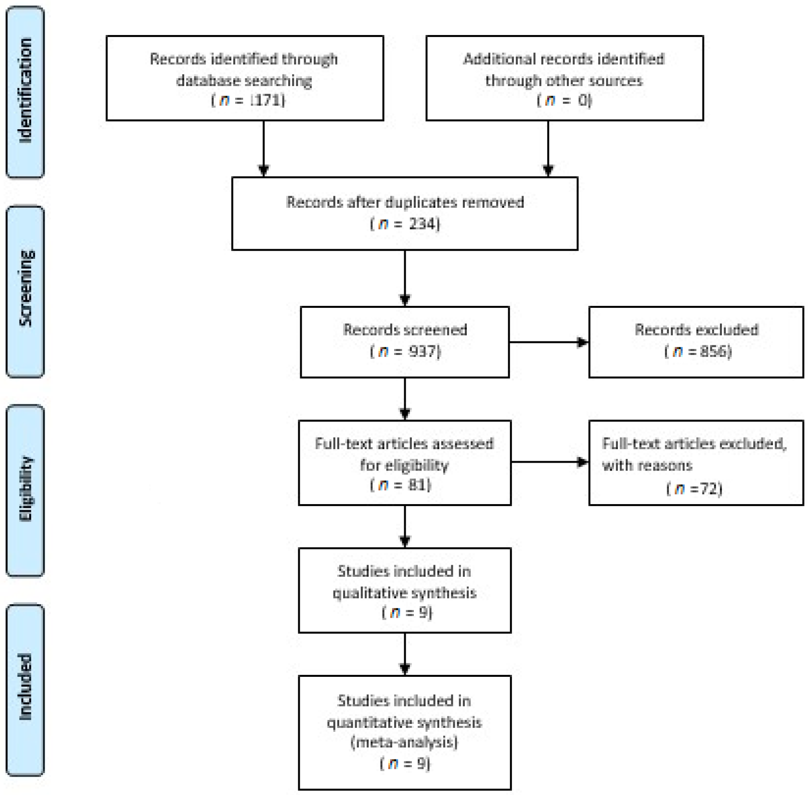 Ijerph 19 04071 g001