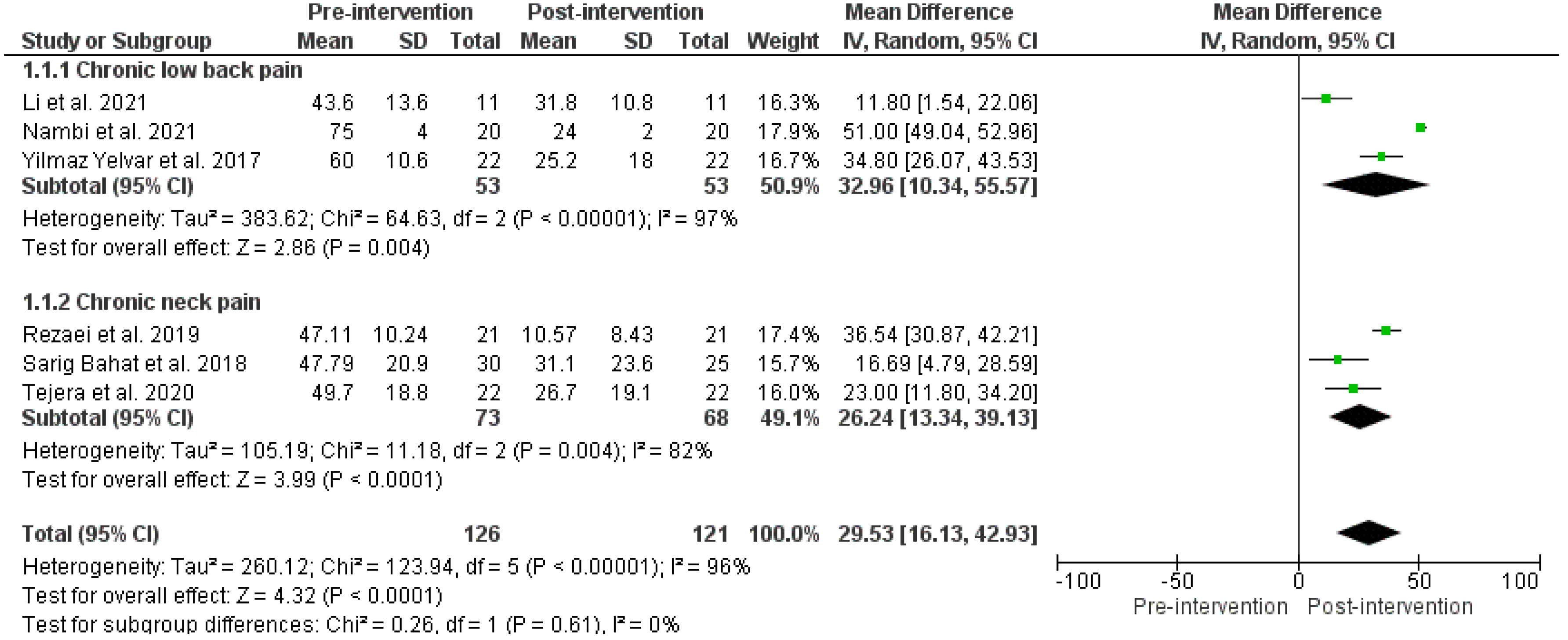 Ijerph 19 04071 g002