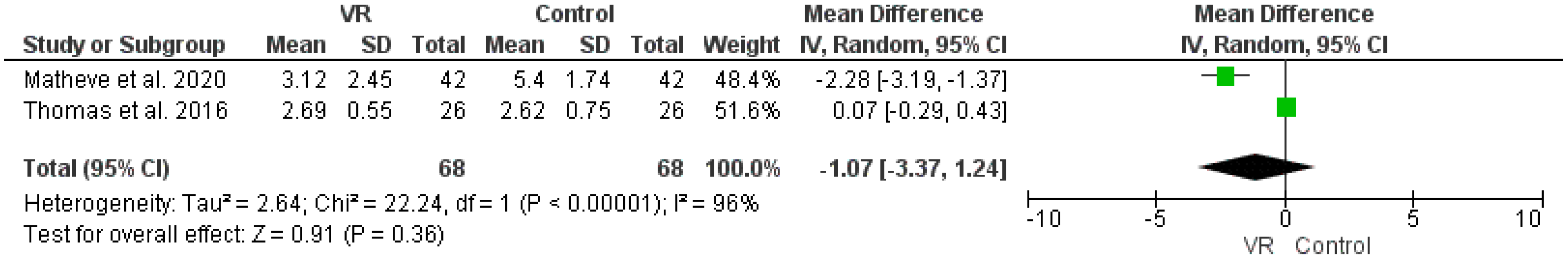 Ijerph 19 04071 g005